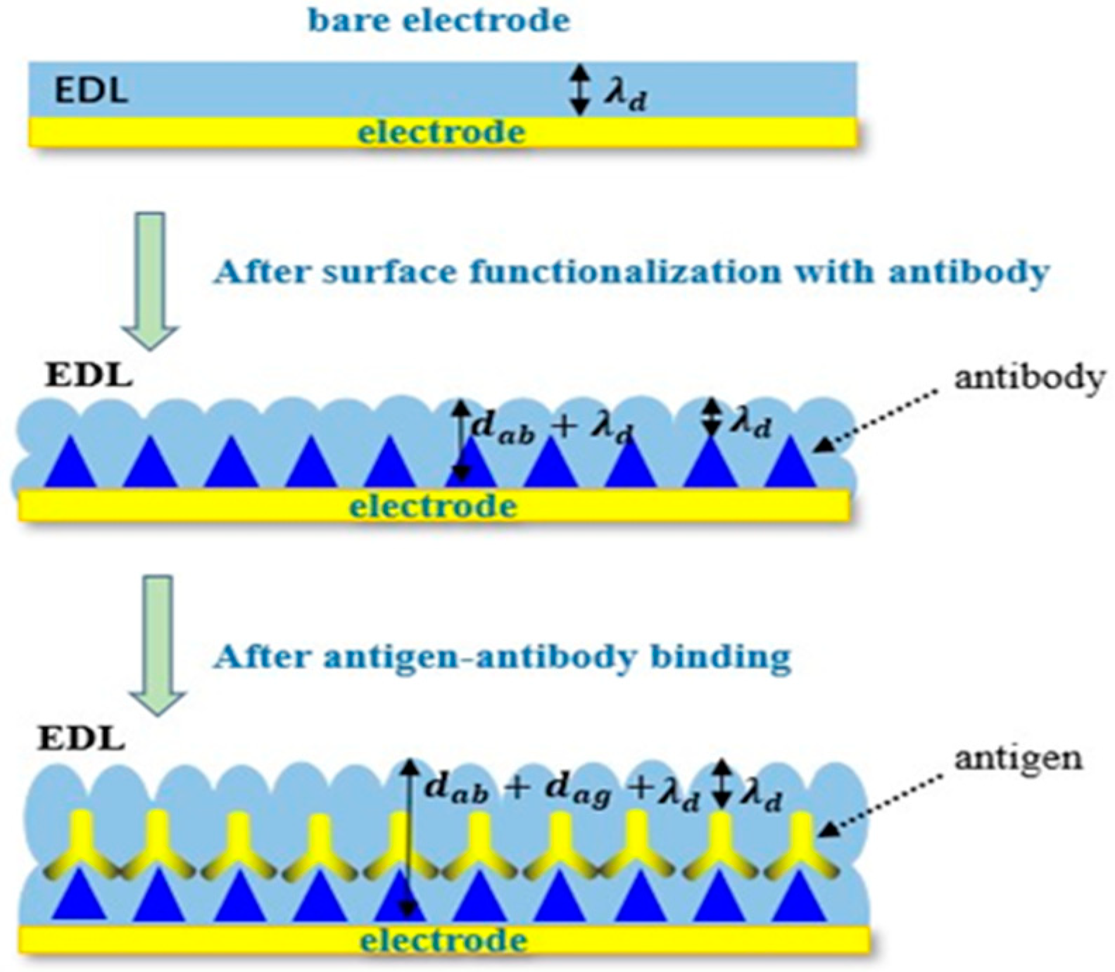 Micromachines 11 00041 g004