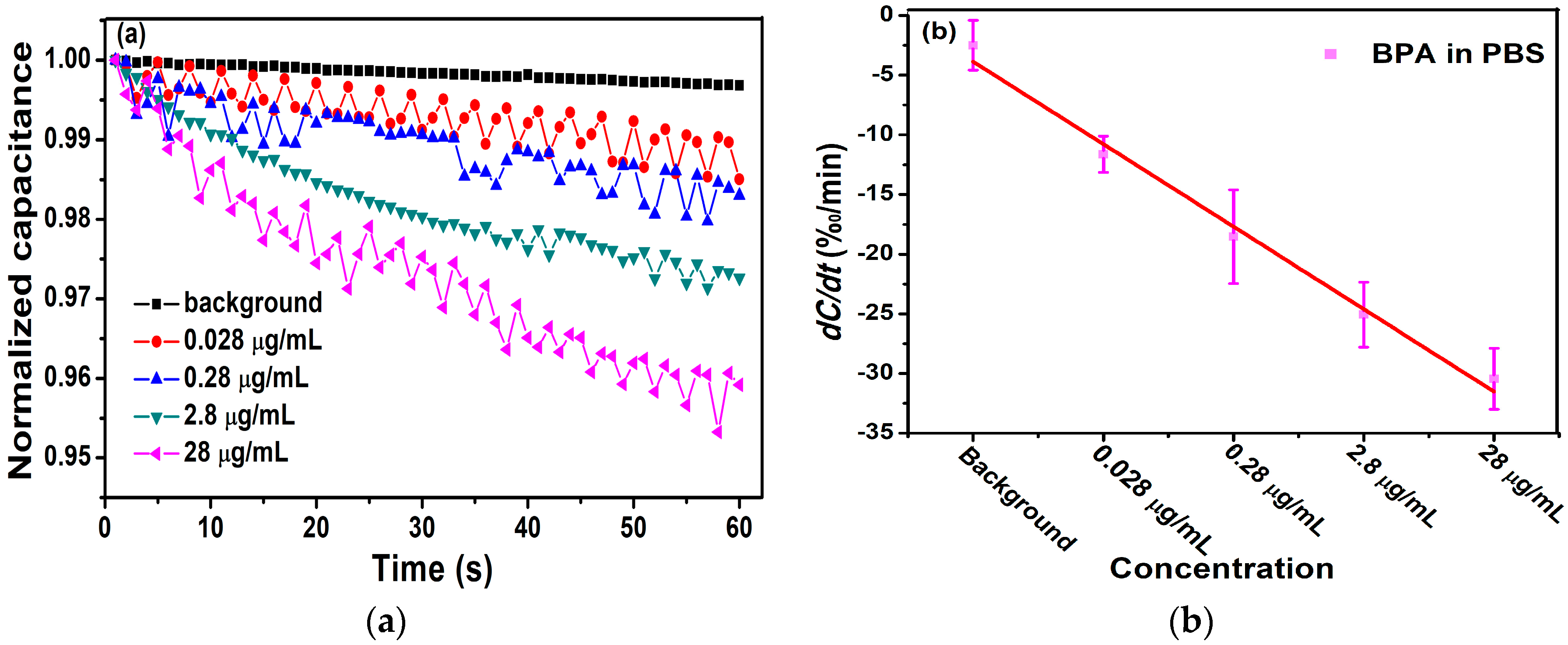 Micromachines 11 00041 g006