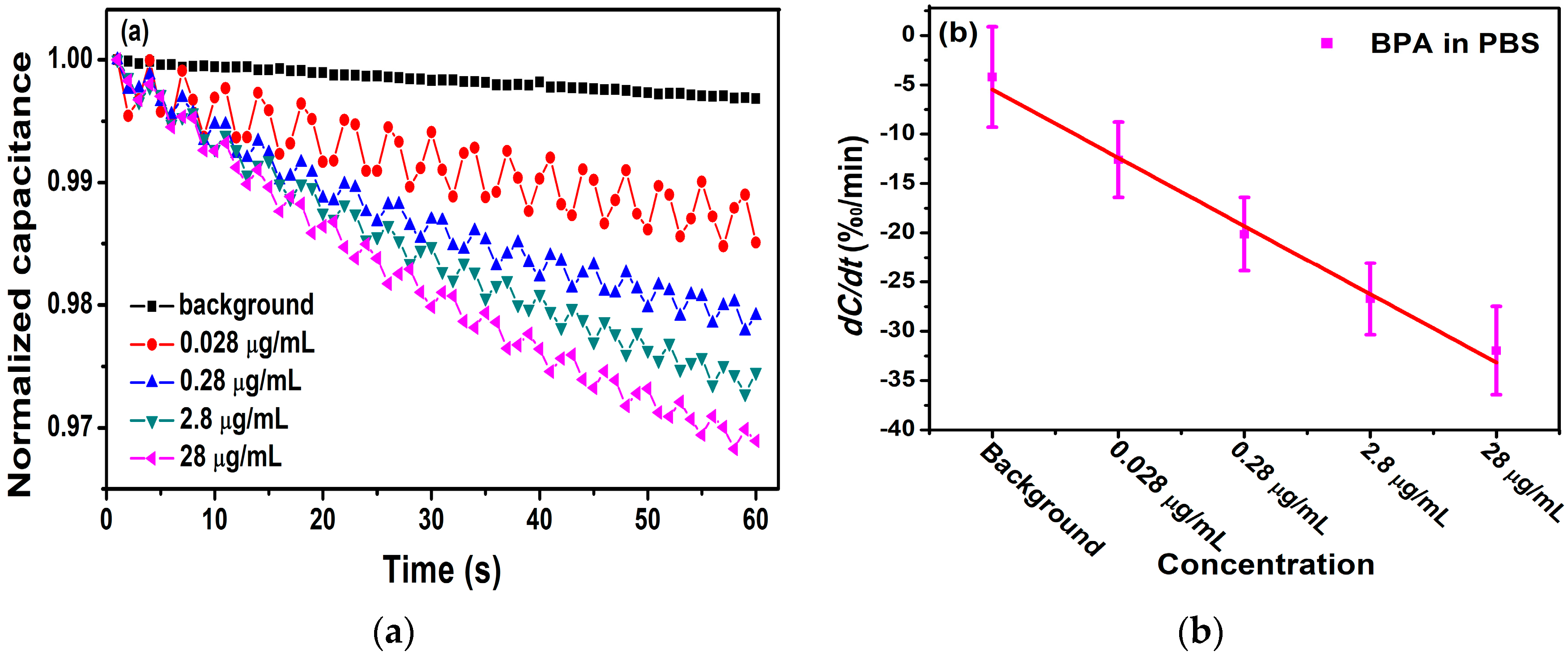 Micromachines 11 00041 g007