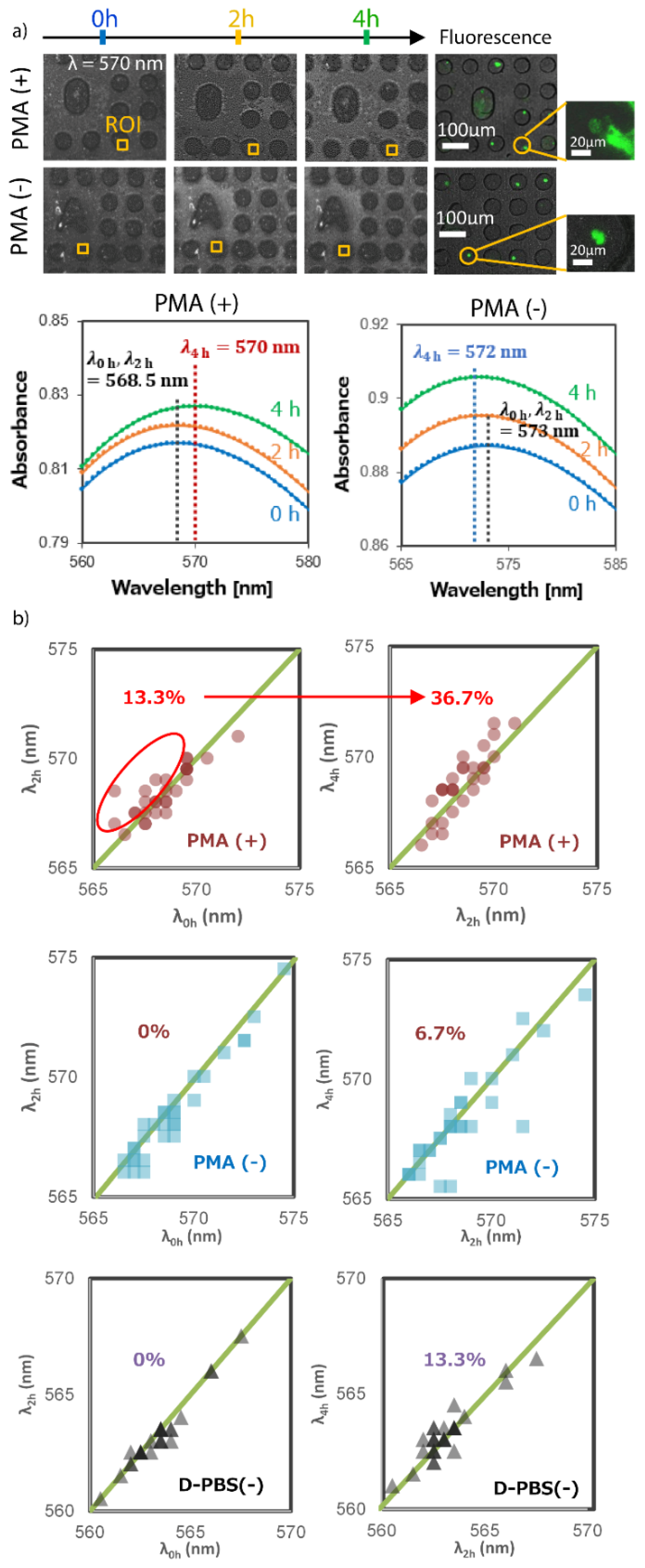 Micromachines 11 00052 g007