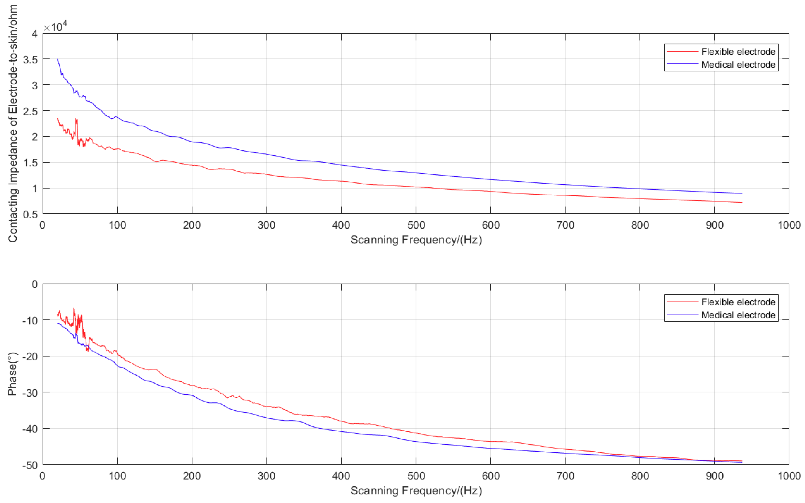 Micromachines 11 00057 g005