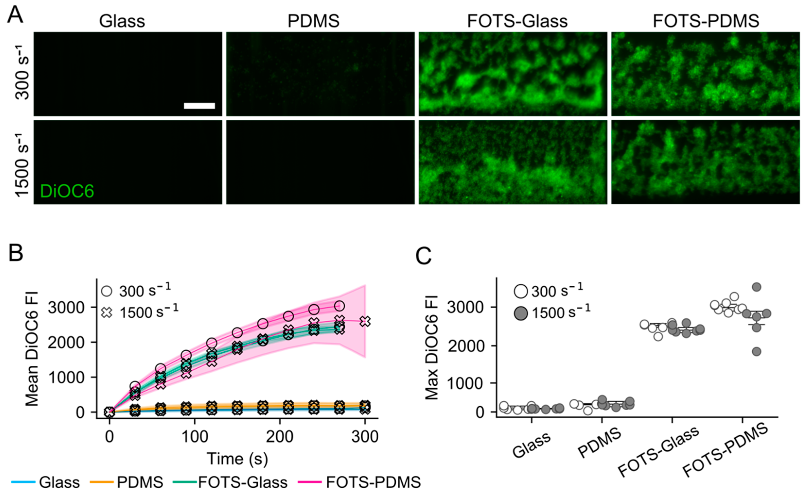 Micromachines 11 00062 g001 Micromachines 11 00062 g001