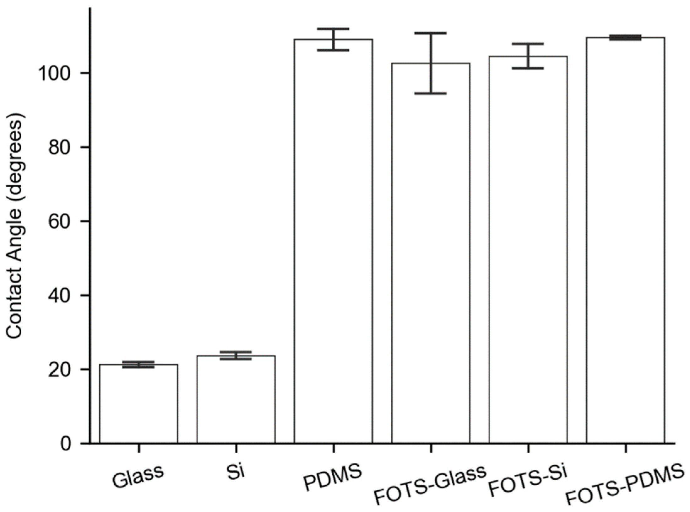 Micromachines 11 00062 g003 Micromachines 11 00062 g003