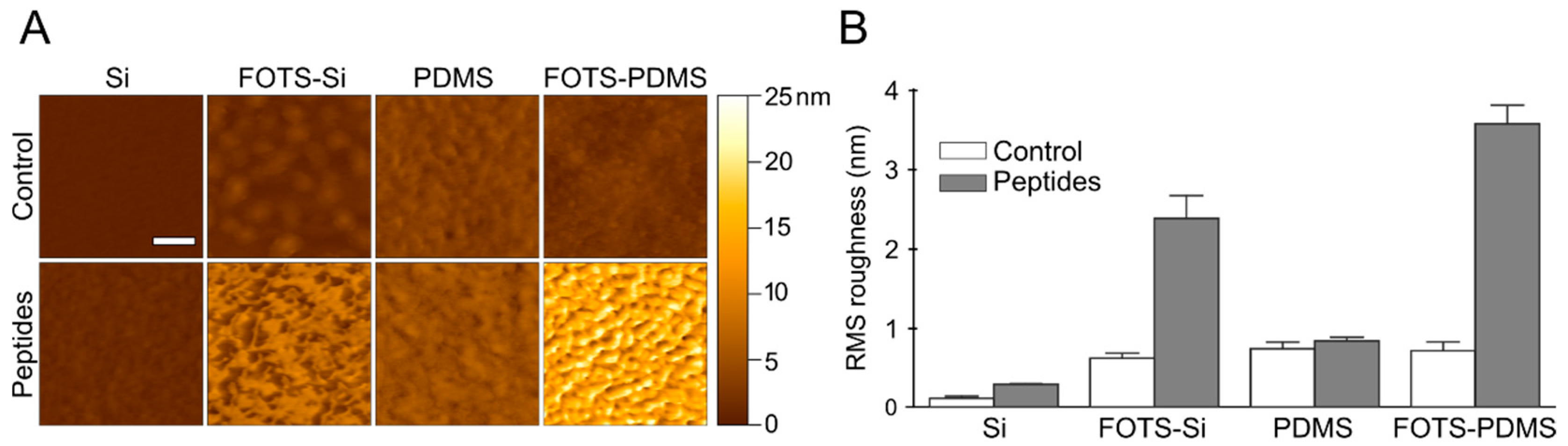 Micromachines 11 00062 g004 Micromachines 11 00062 g004