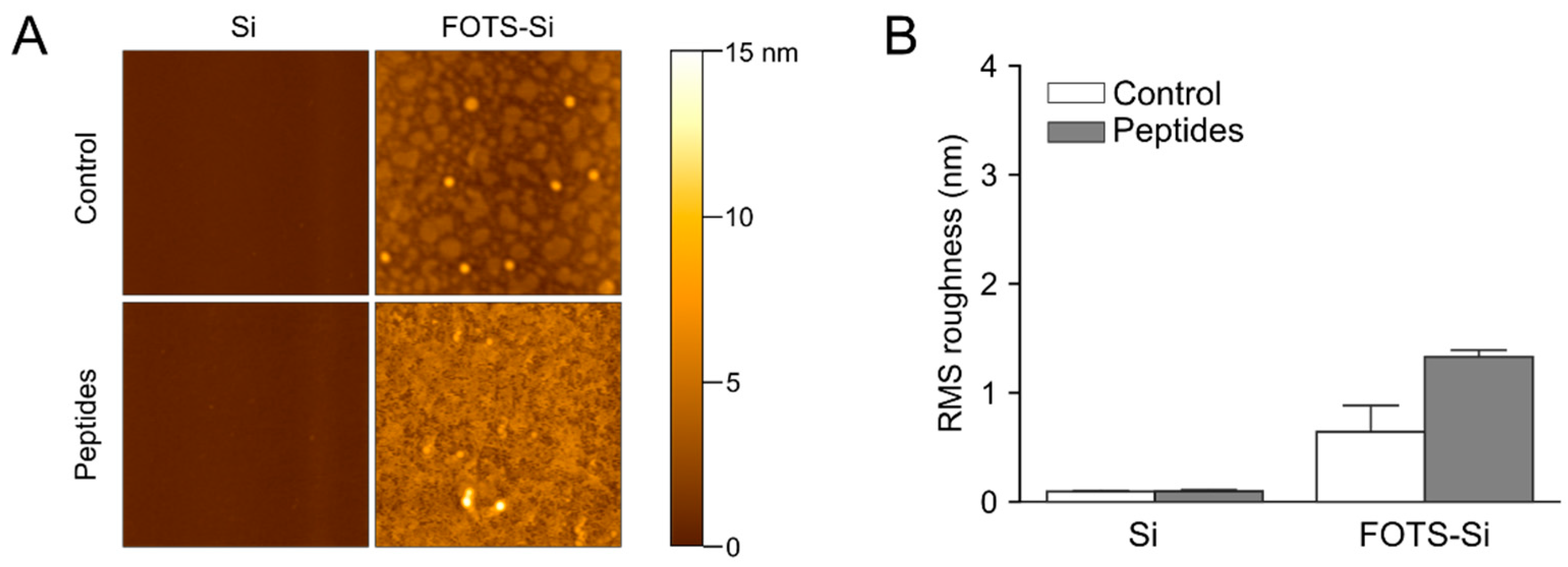 Micromachines 11 00062 g005 Micromachines 11 00062 g005