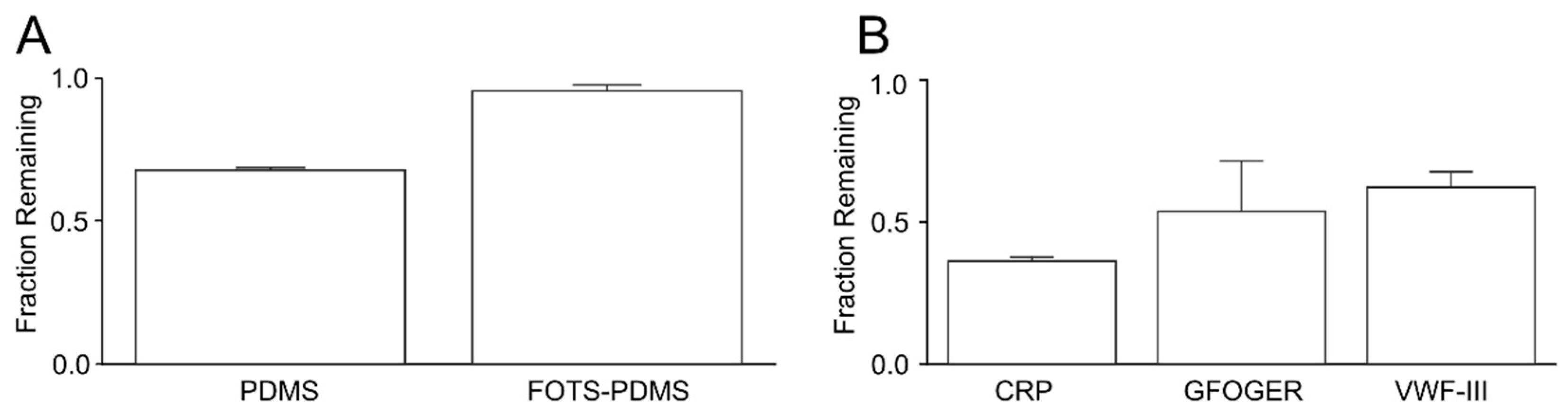 Micromachines 11 00062 g006 Micromachines 11 00062 g006