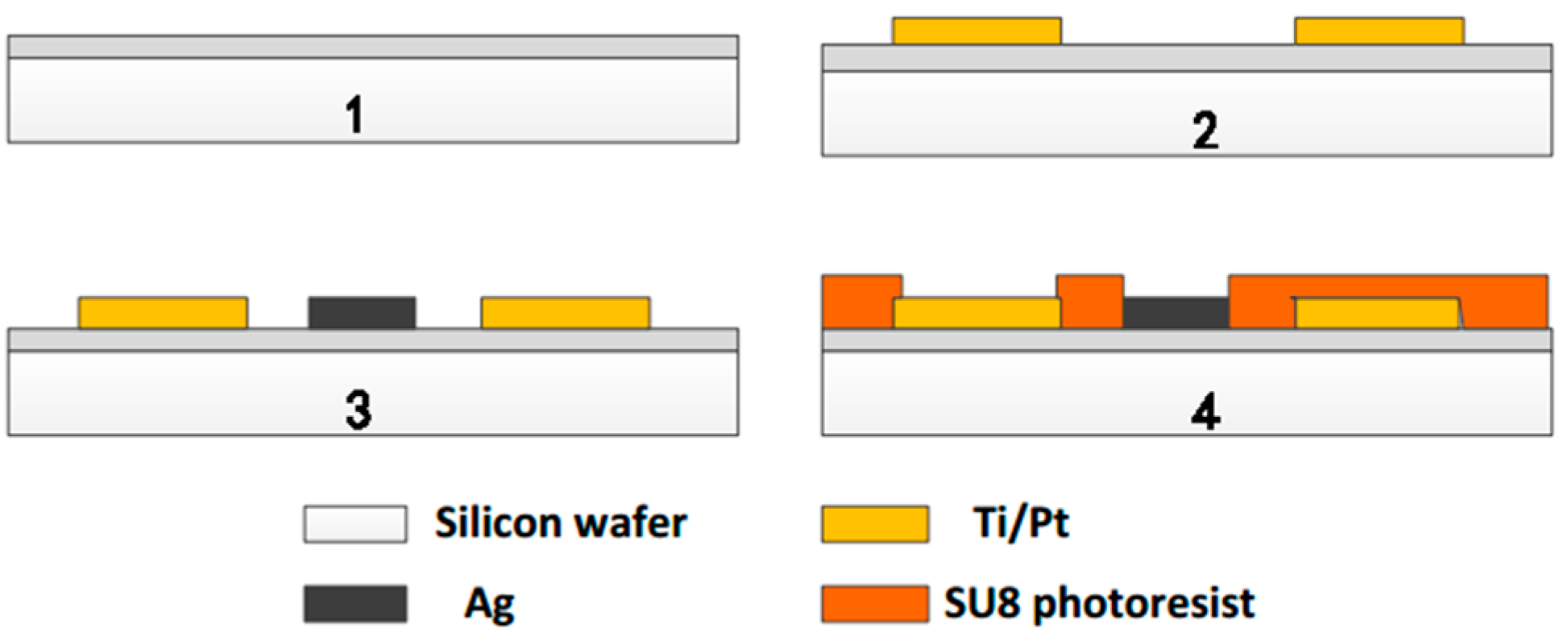 Micromachines 11 00063 g001
