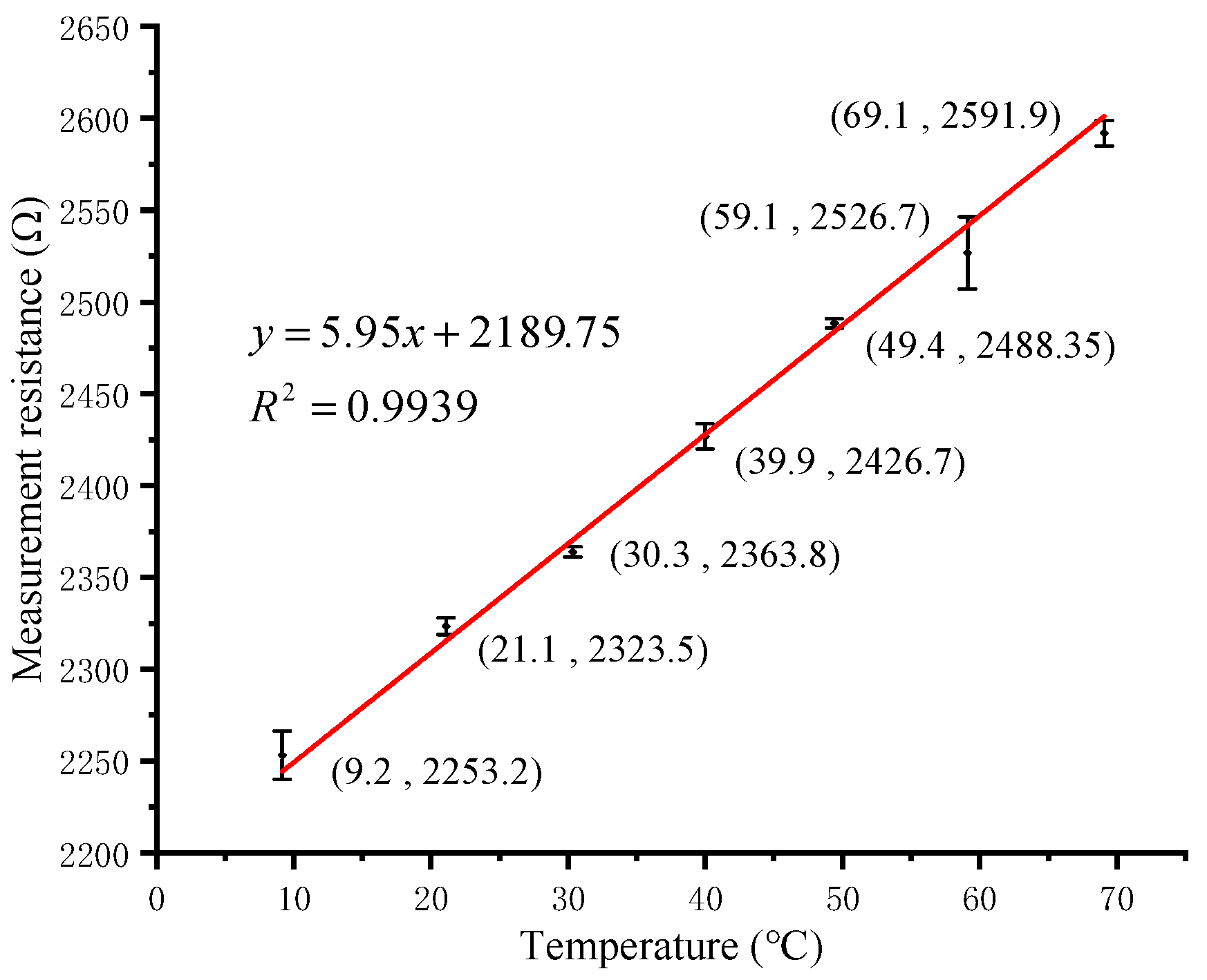 Micromachines 11 00063 g012