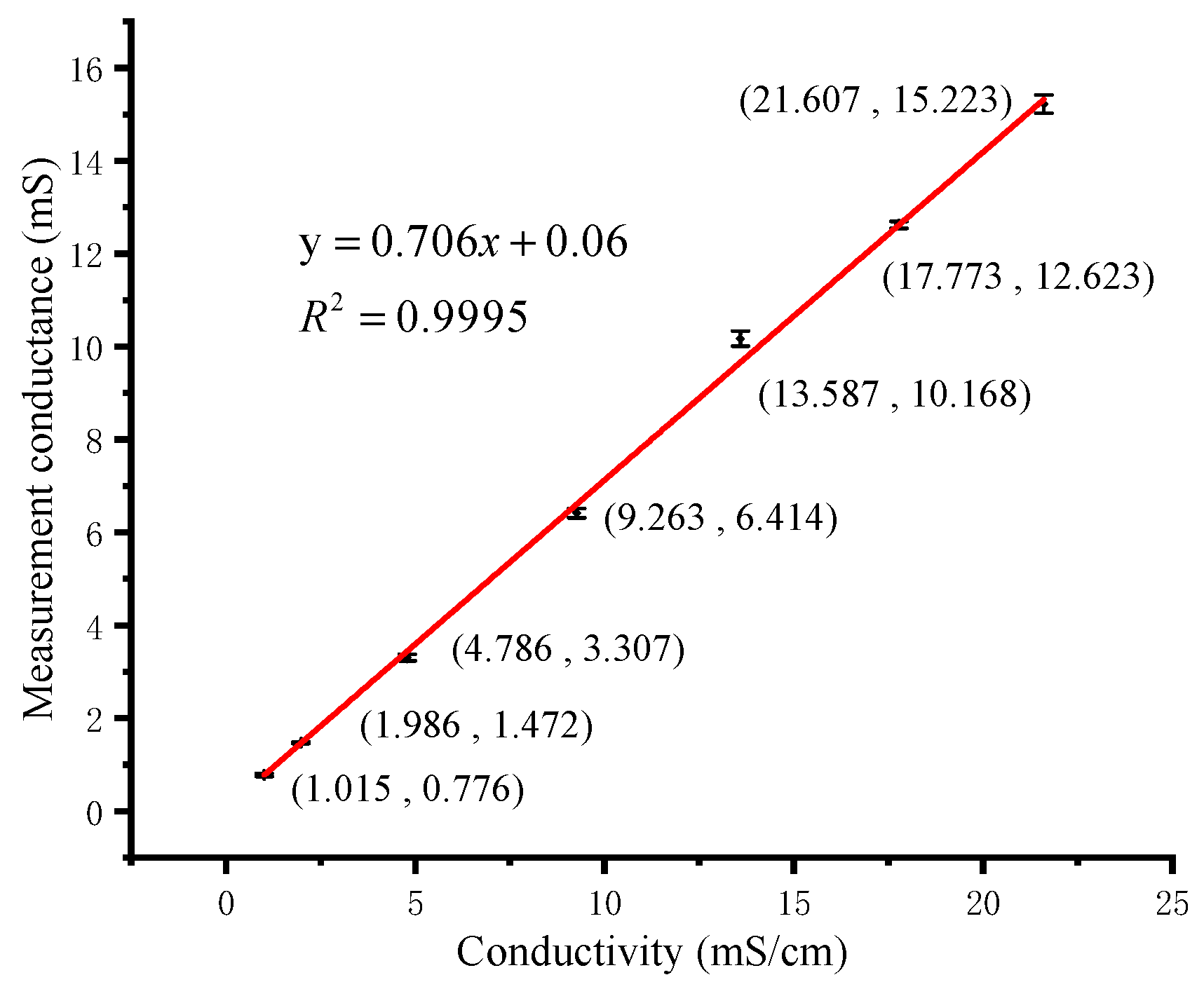 Micromachines 11 00063 g014