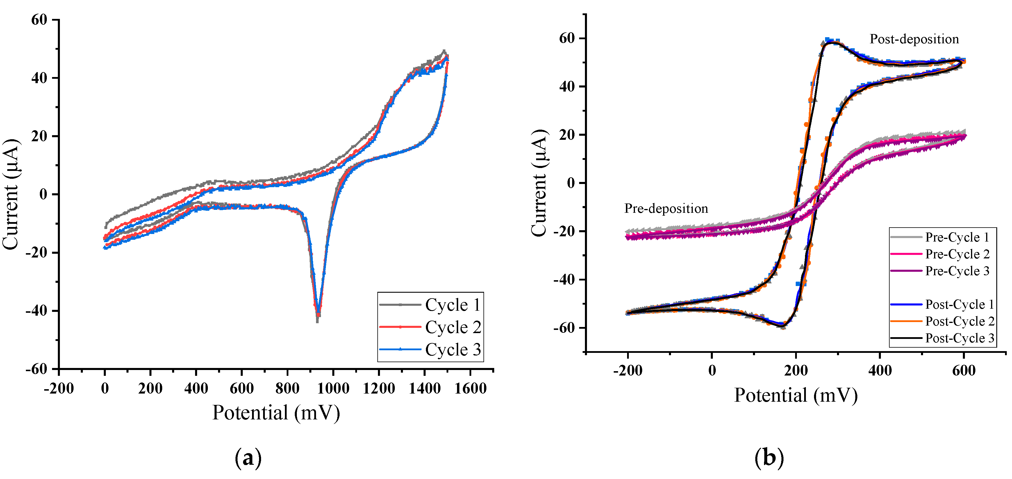 Micromachines 11 00063 g015