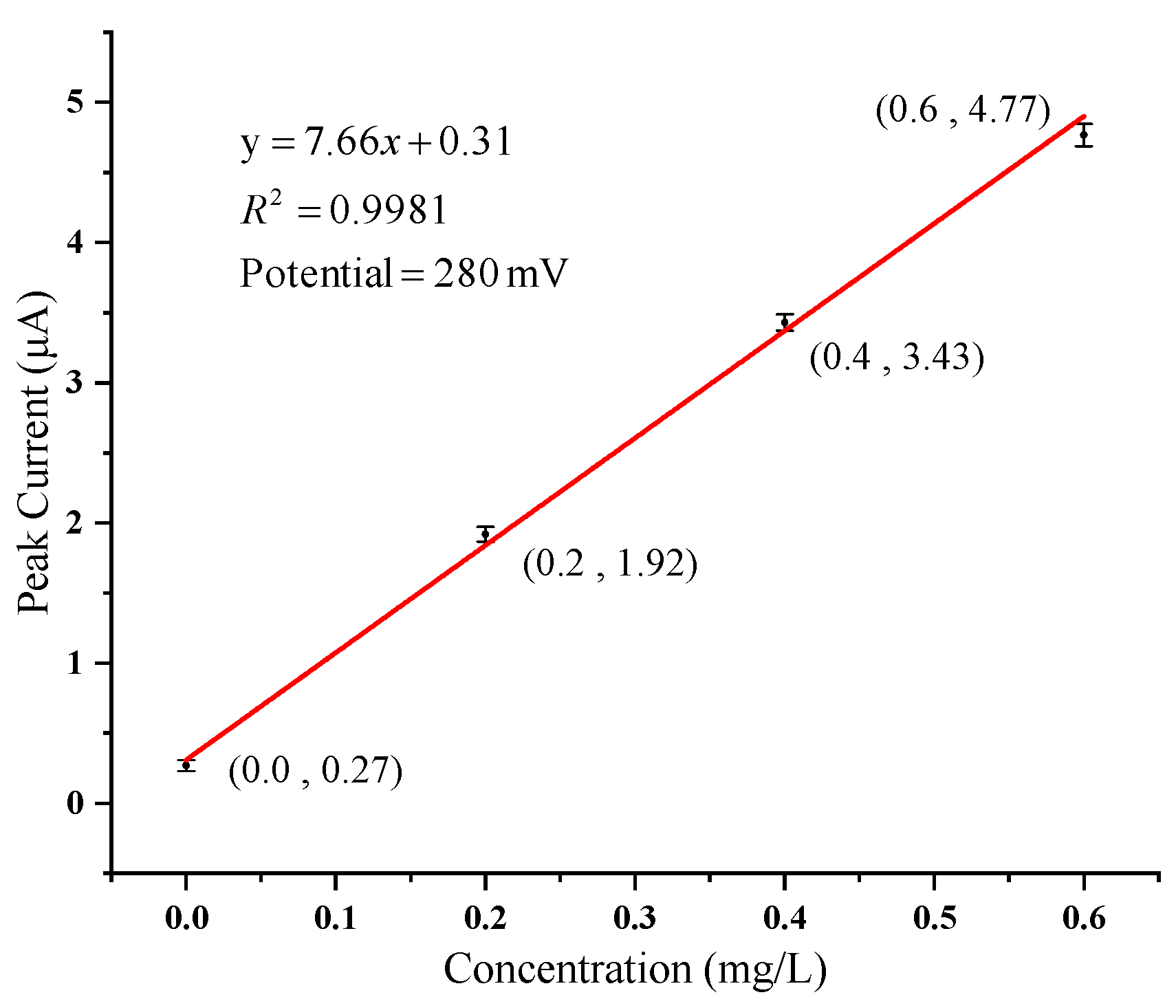 Micromachines 11 00063 g017