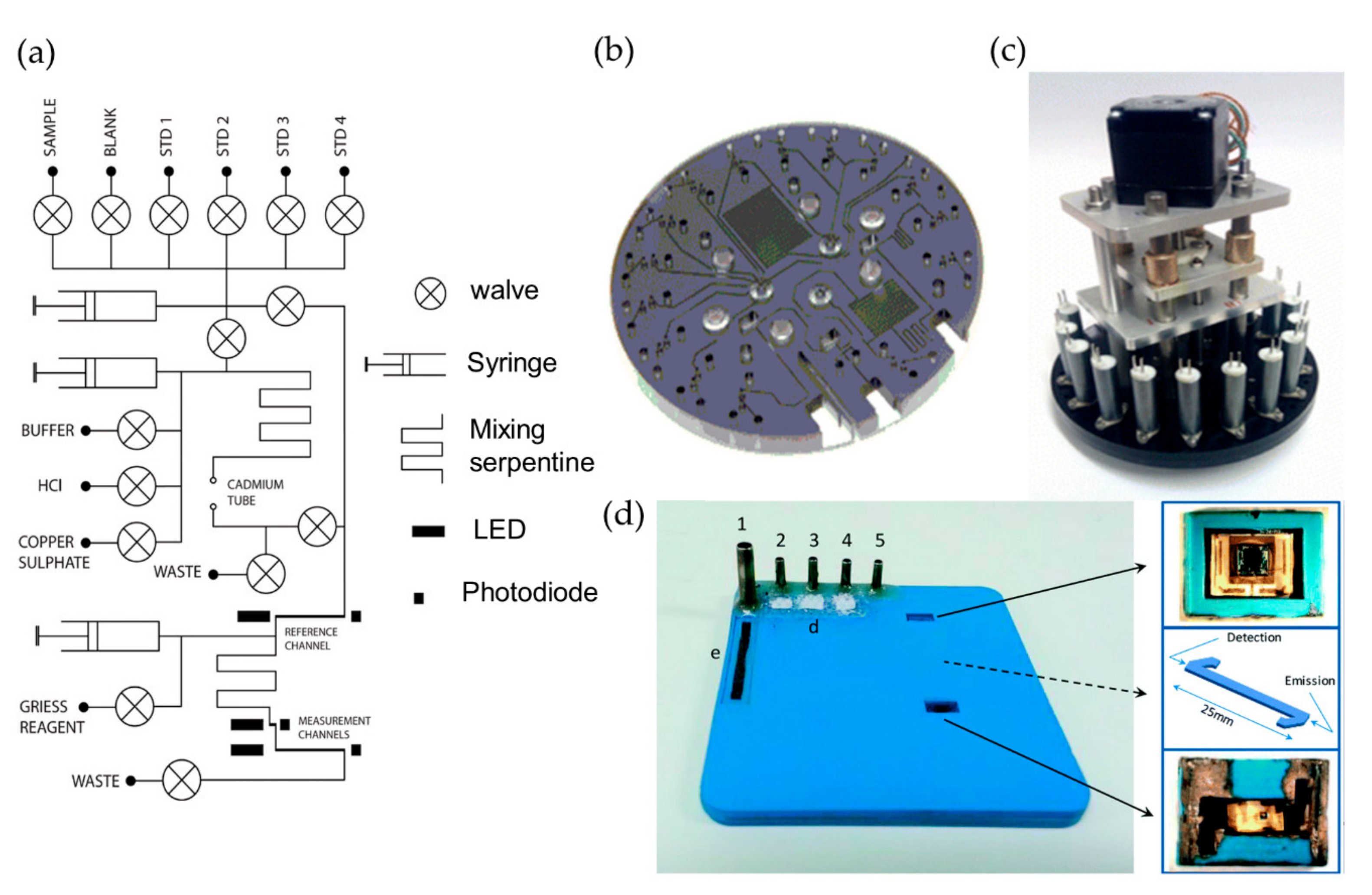 Micromachines 11 00069 g001