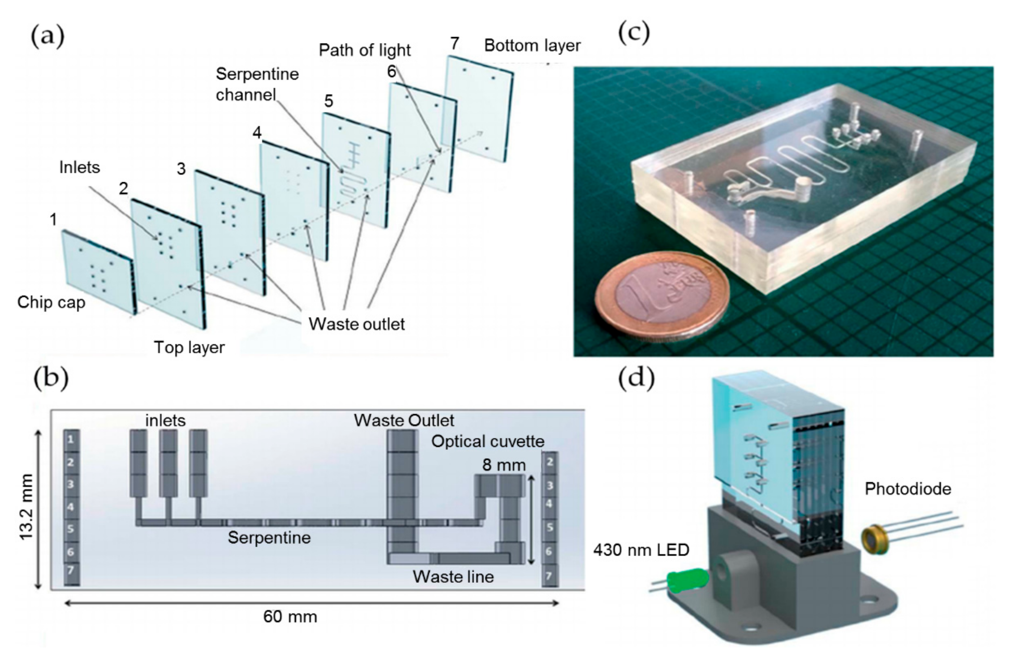 Micromachines 11 00069 g002