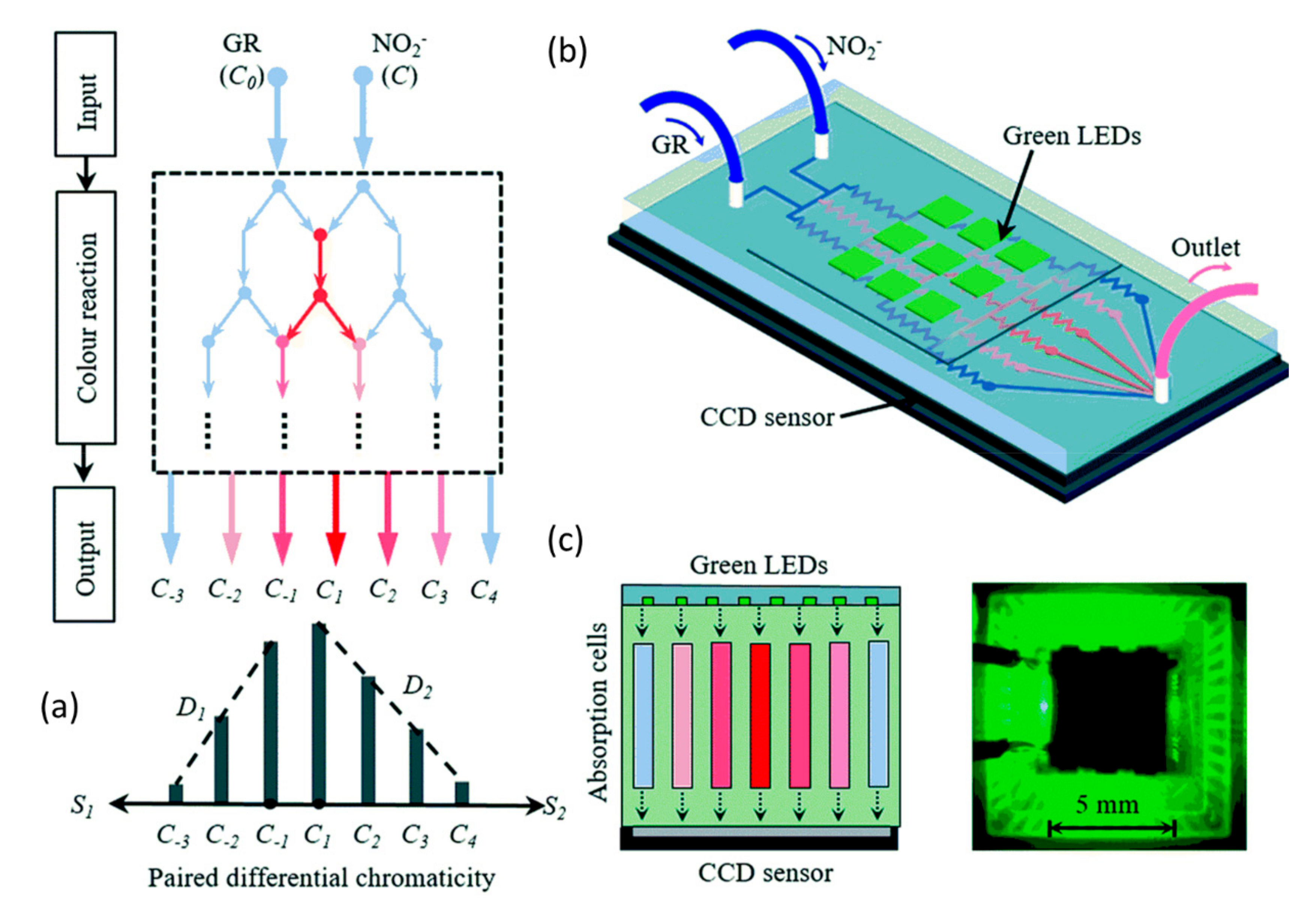 Micromachines 11 00069 g003