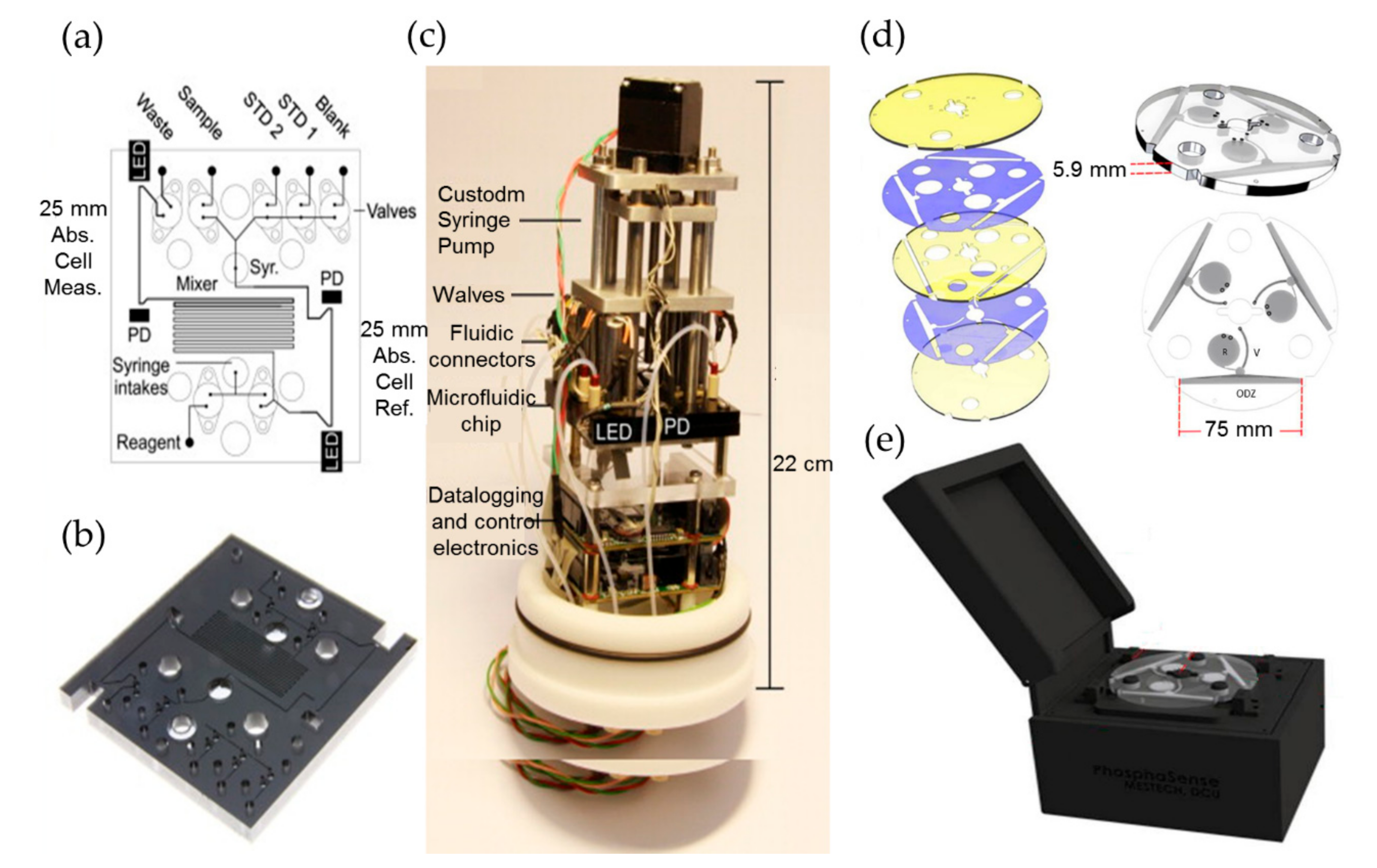 Micromachines 11 00069 g004