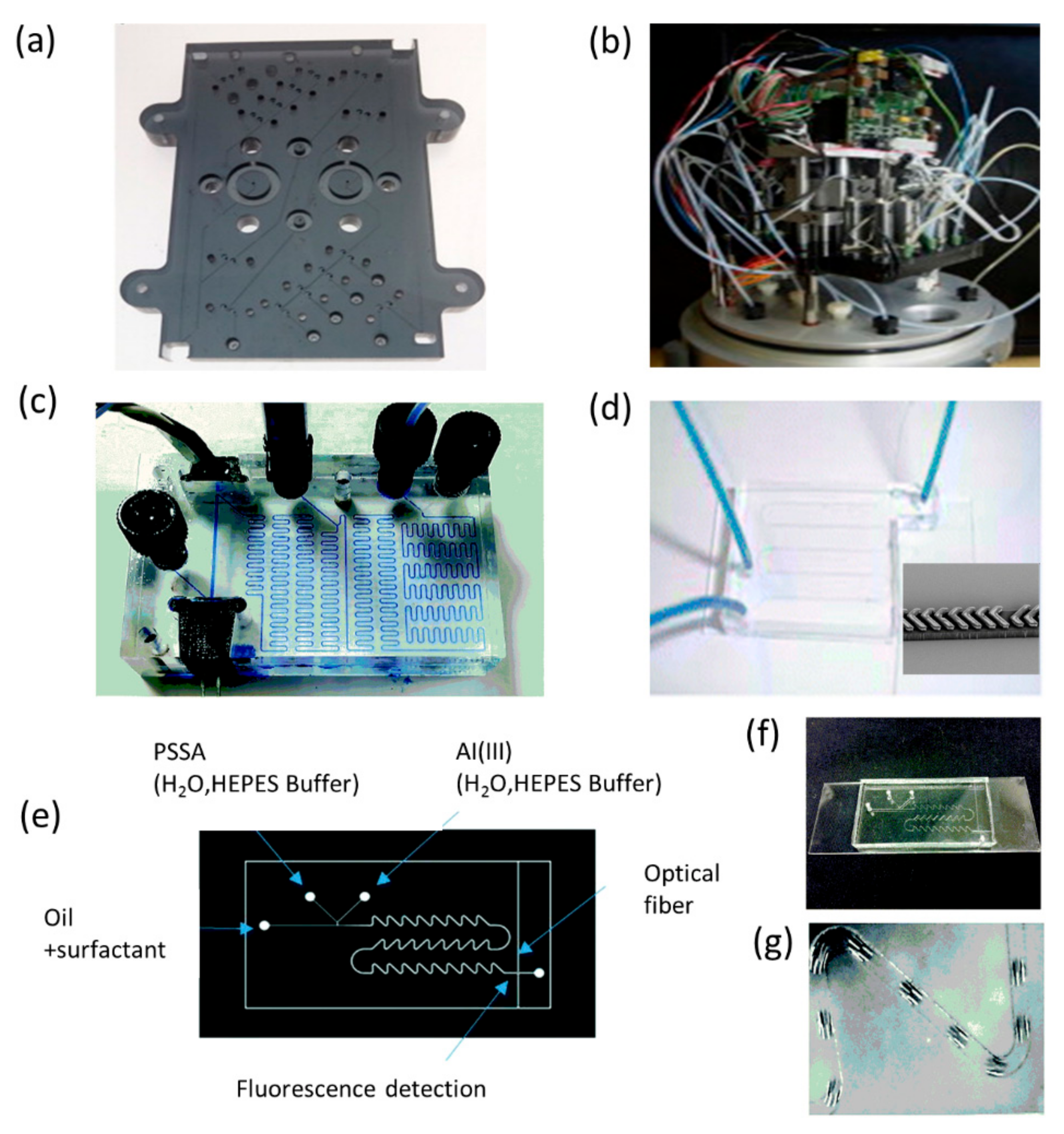 Micromachines 11 00069 g007