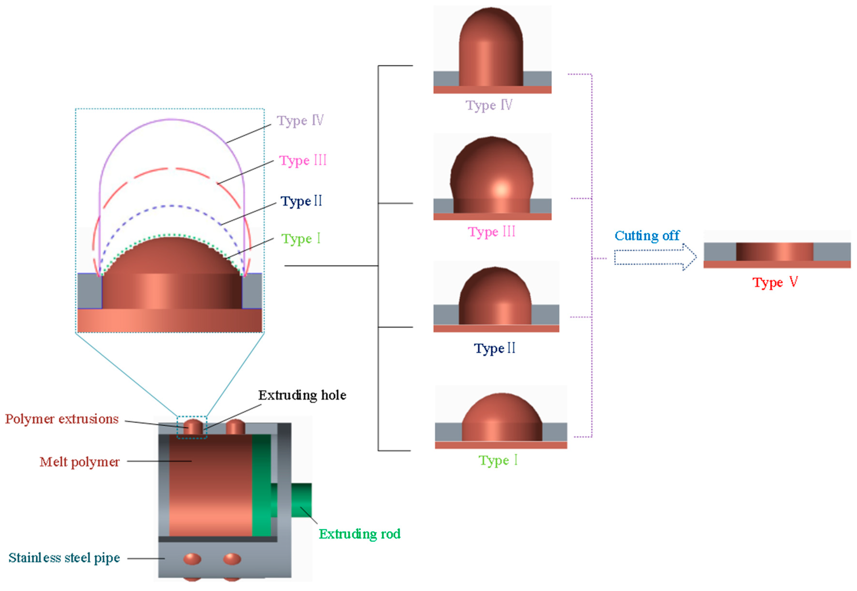 Micromachines 11 00070 g001 Micromachines 11 00070 g001
