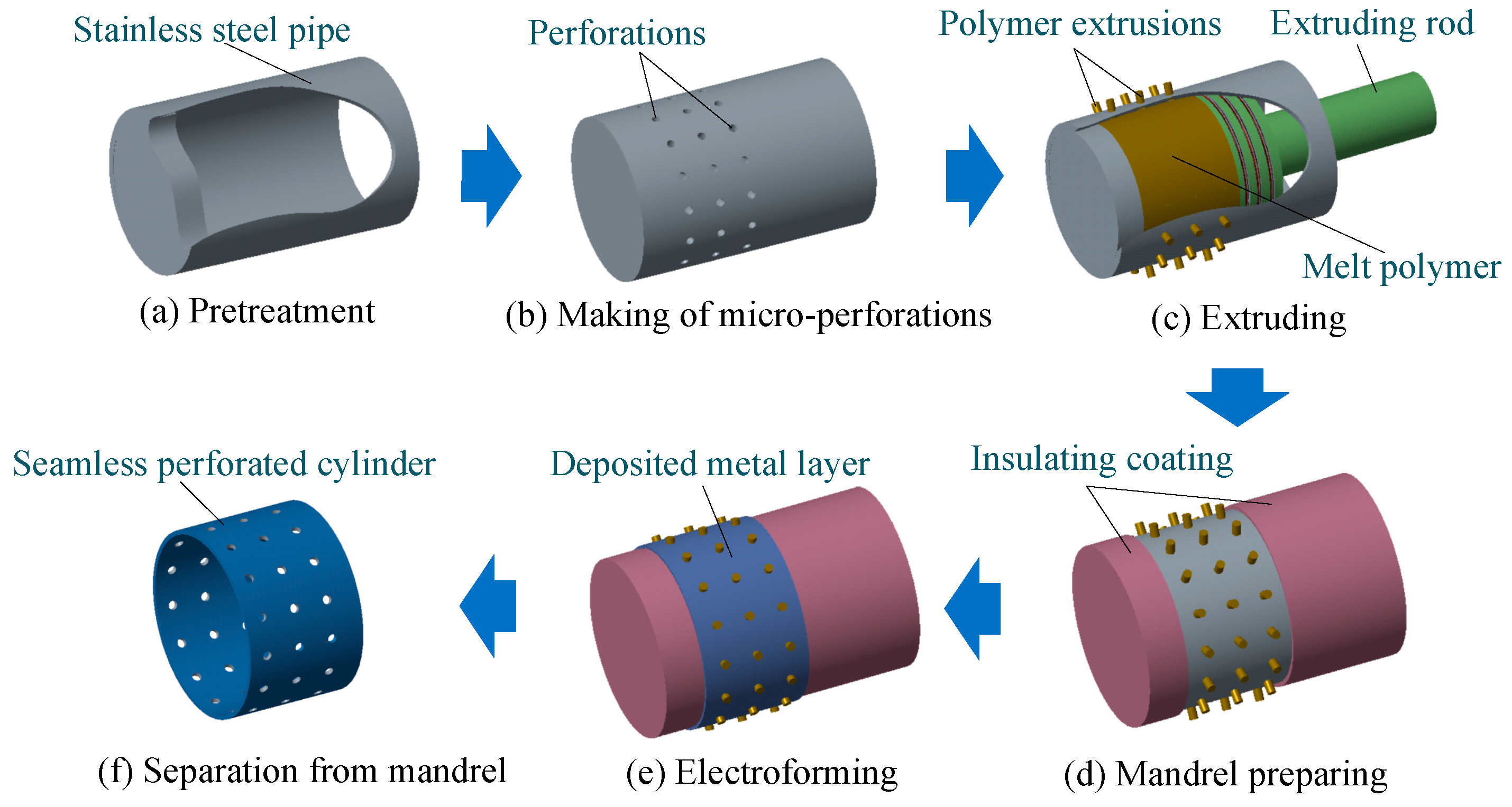 Micromachines 11 00070 g002 Micromachines 11 00070 g002