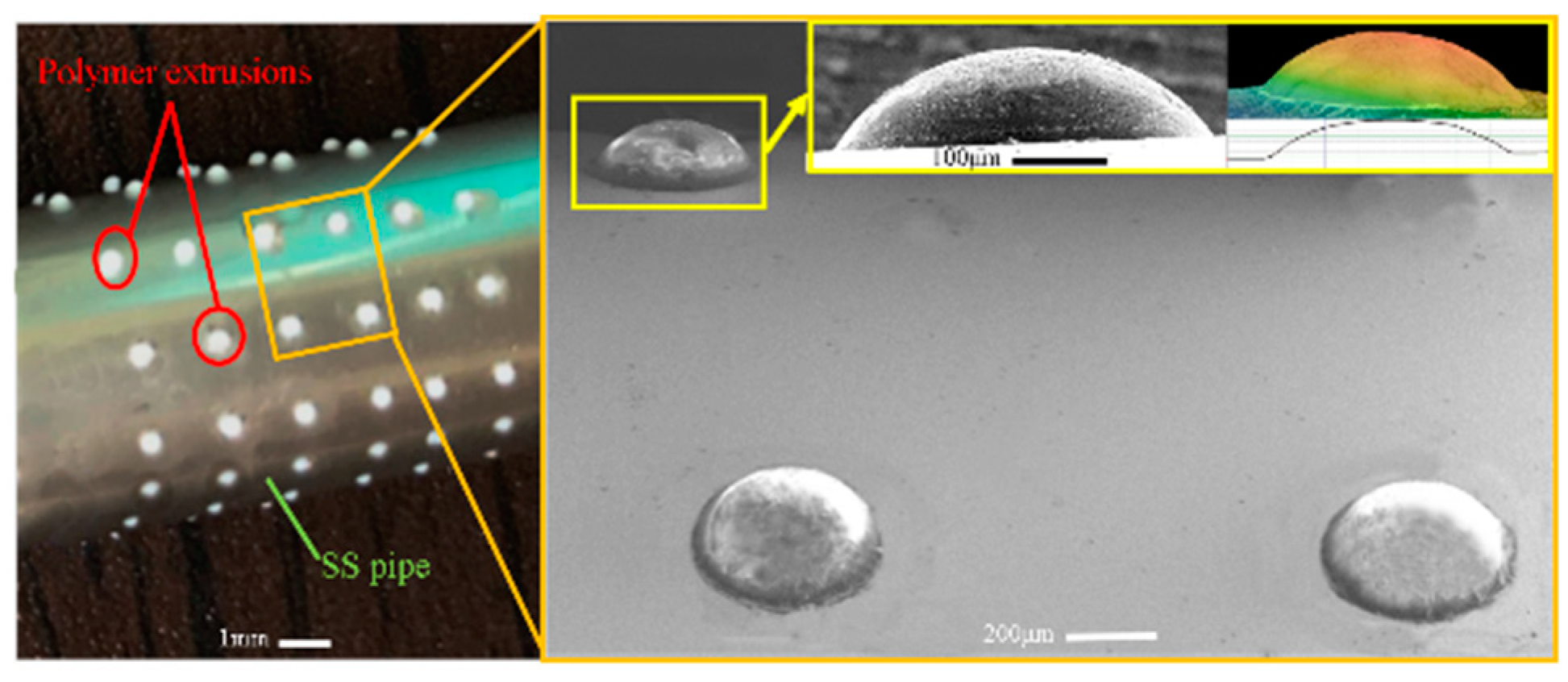 Micromachines 11 00070 g006 Micromachines 11 00070 g006