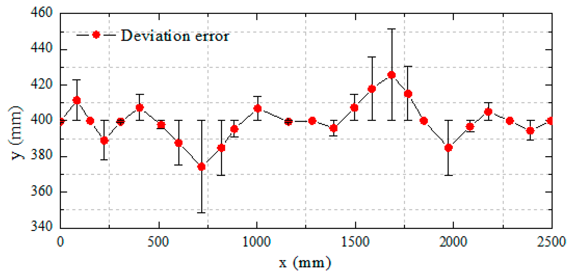 Micromachines 11 00071 g014