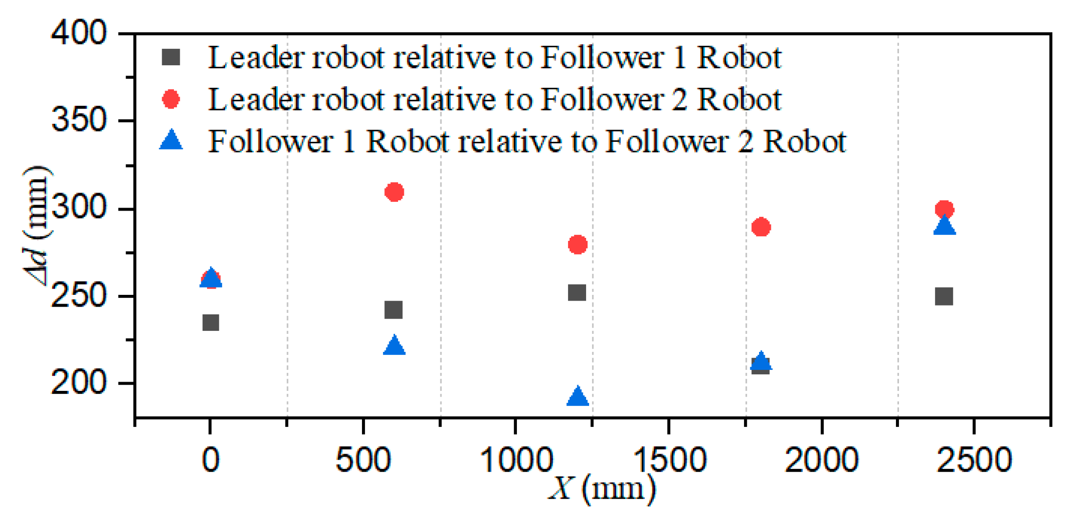 Micromachines 11 00071 g022