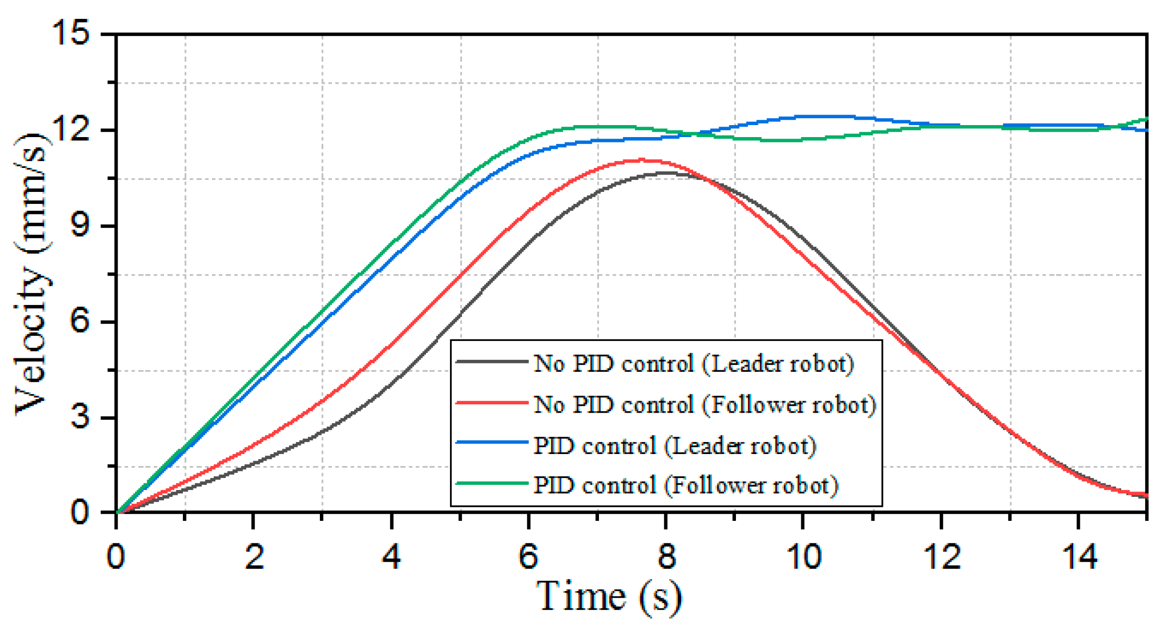 Micromachines 11 00071 g032