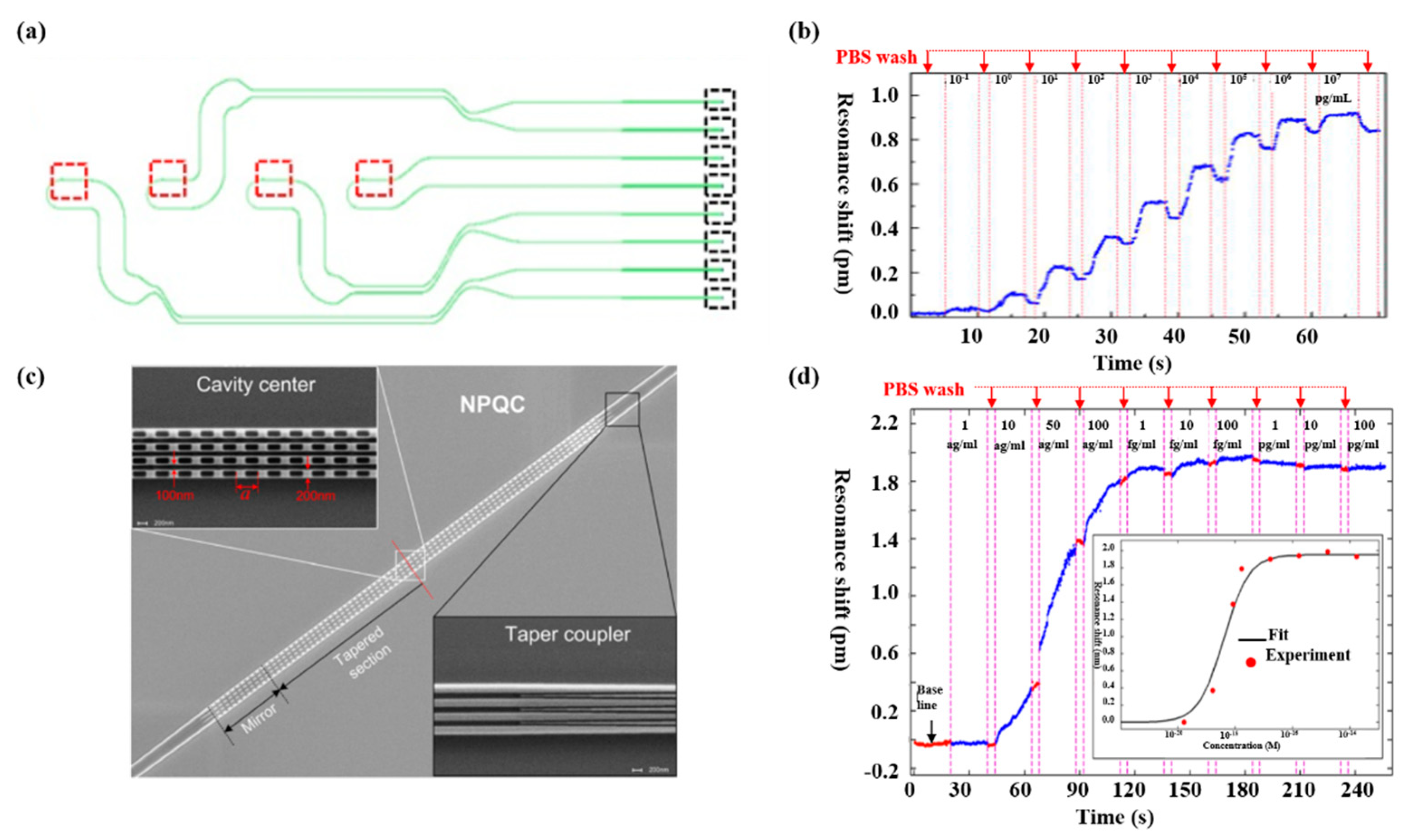 Micromachines 11 00072 g002 Micromachines 11 00072 g002