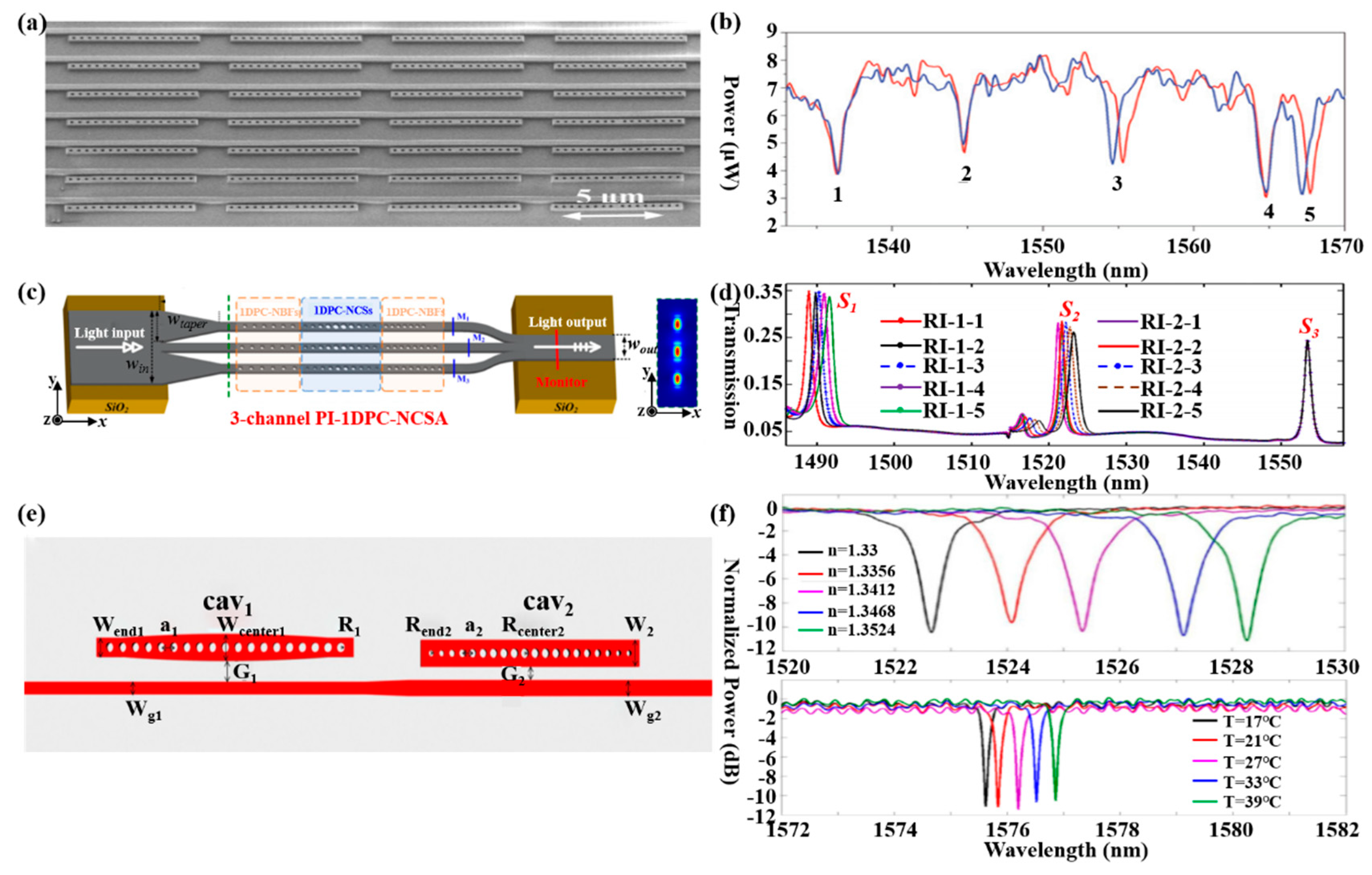 Micromachines 11 00072 g004 Micromachines 11 00072 g004