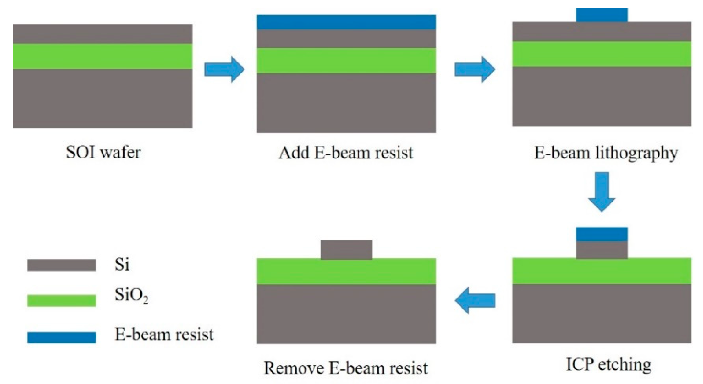 Micromachines 11 00072 g008 Micromachines 11 00072 g008