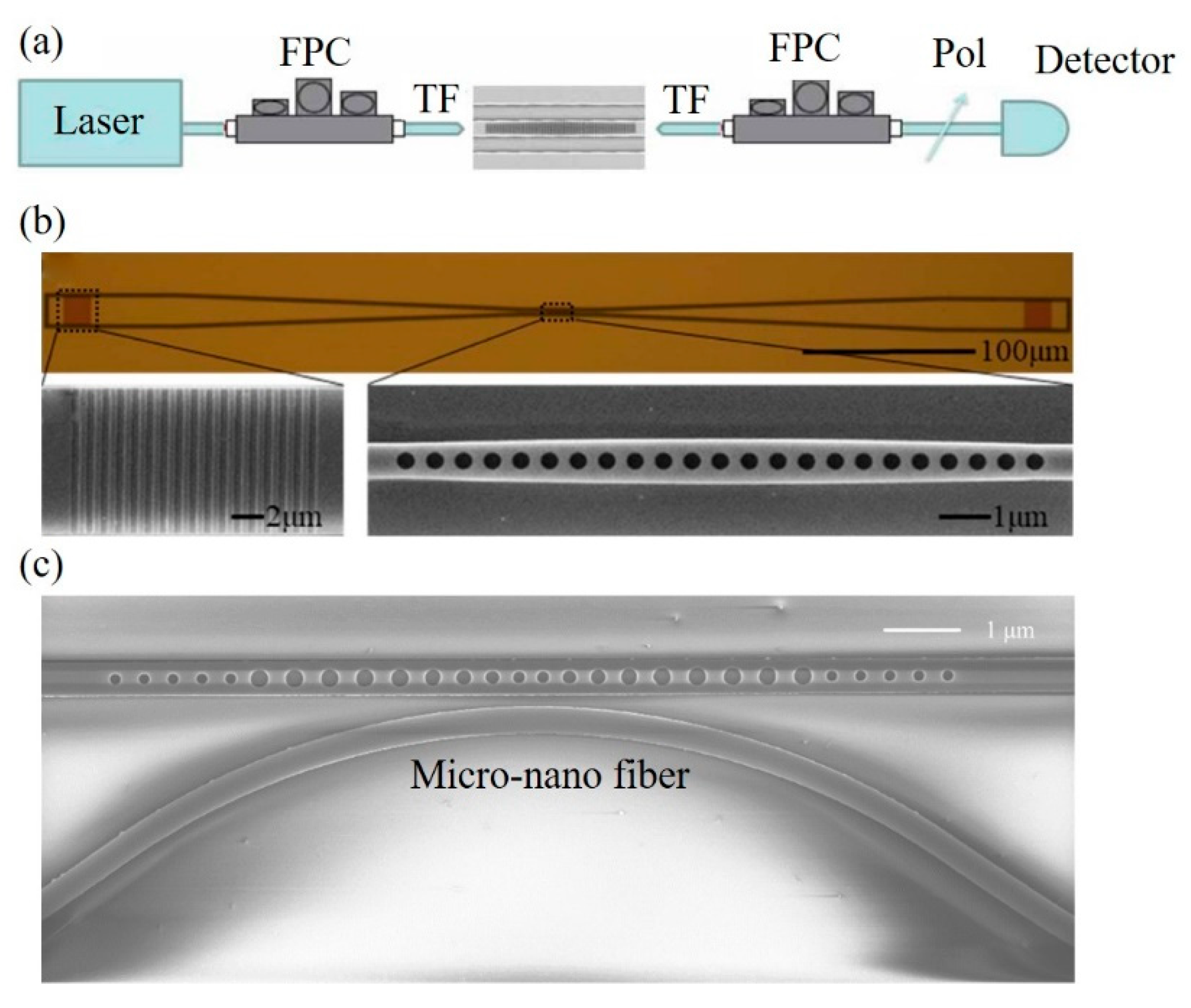 Micromachines 11 00072 g009 Micromachines 11 00072 g009