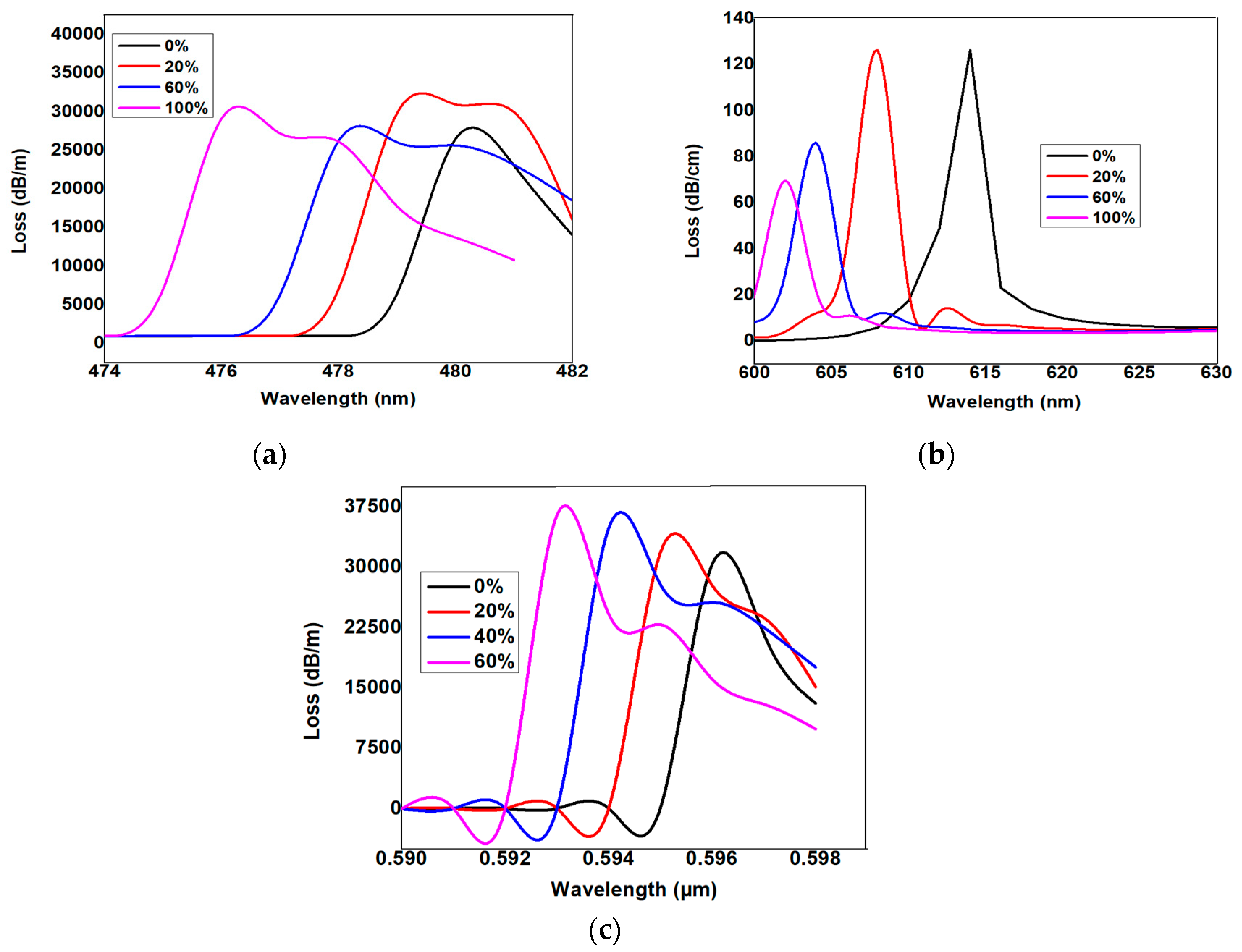 Micromachines 11 00077 g003