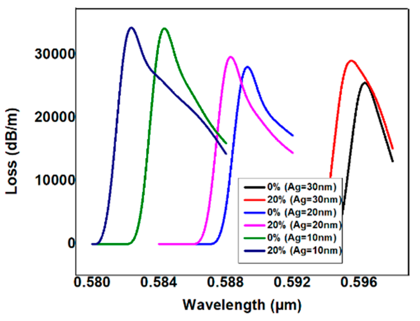 Micromachines 11 00077 g004
