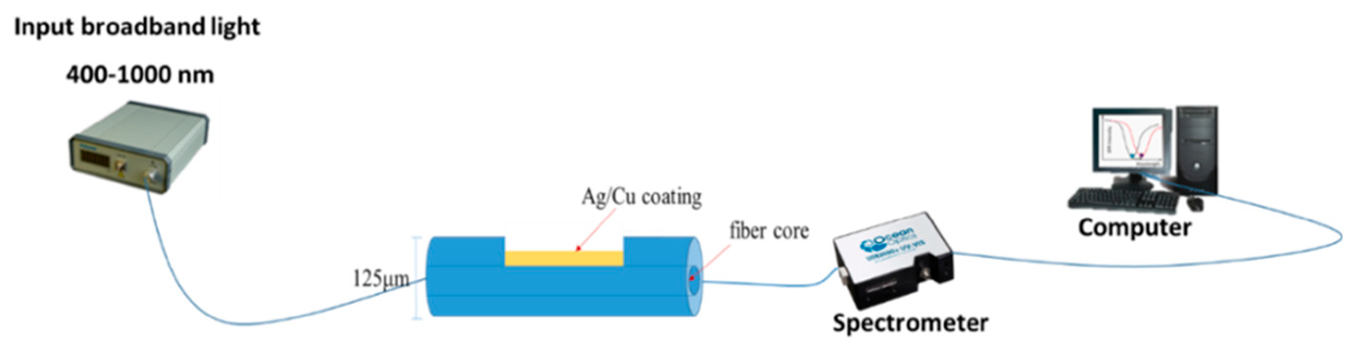 Micromachines 11 00077 g005