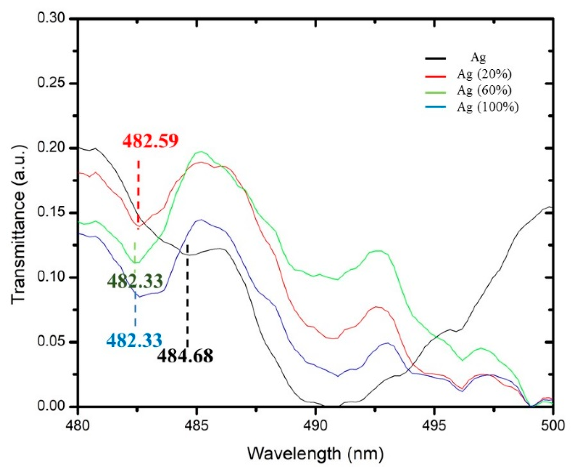 Micromachines 11 00077 g006