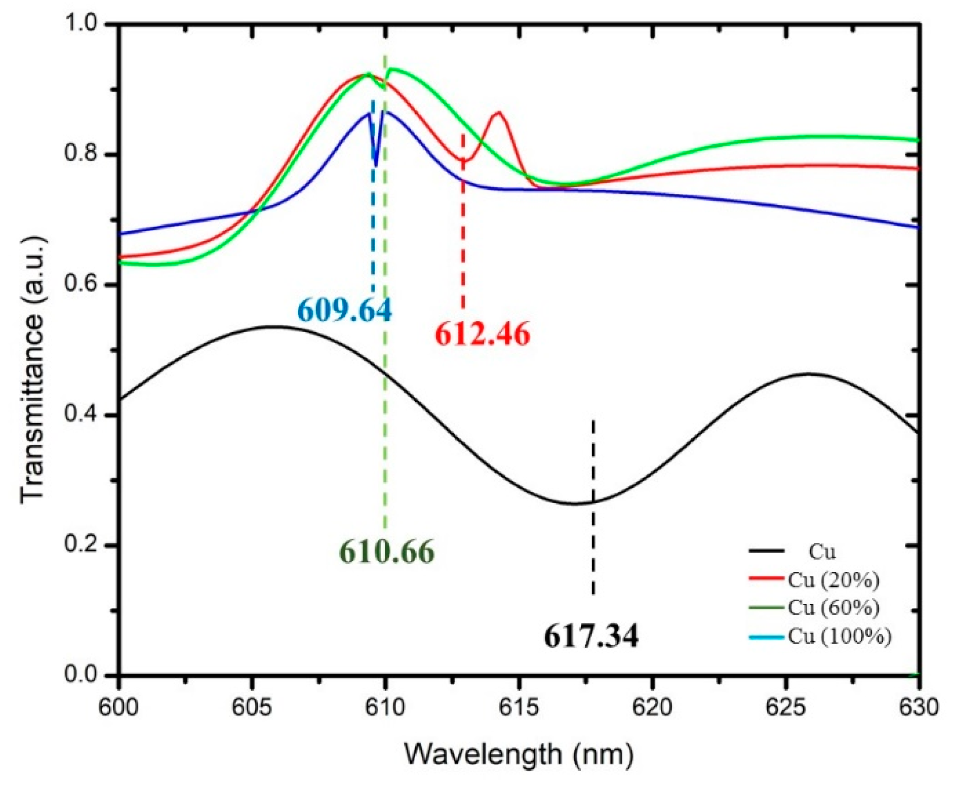 Micromachines 11 00077 g007