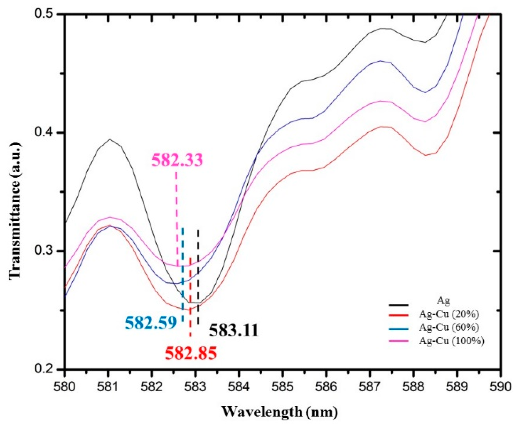 Micromachines 11 00077 g008