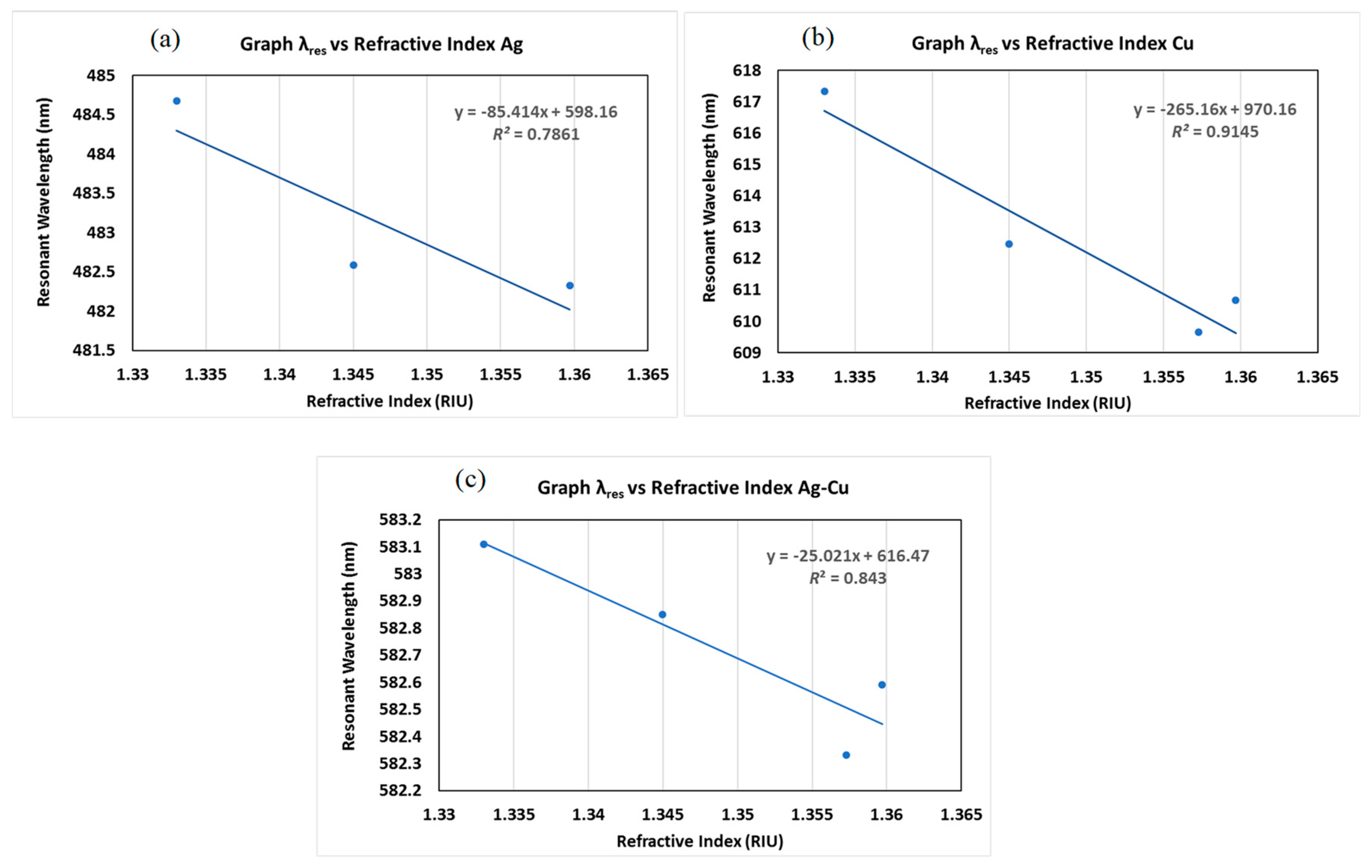 Micromachines 11 00077 g009