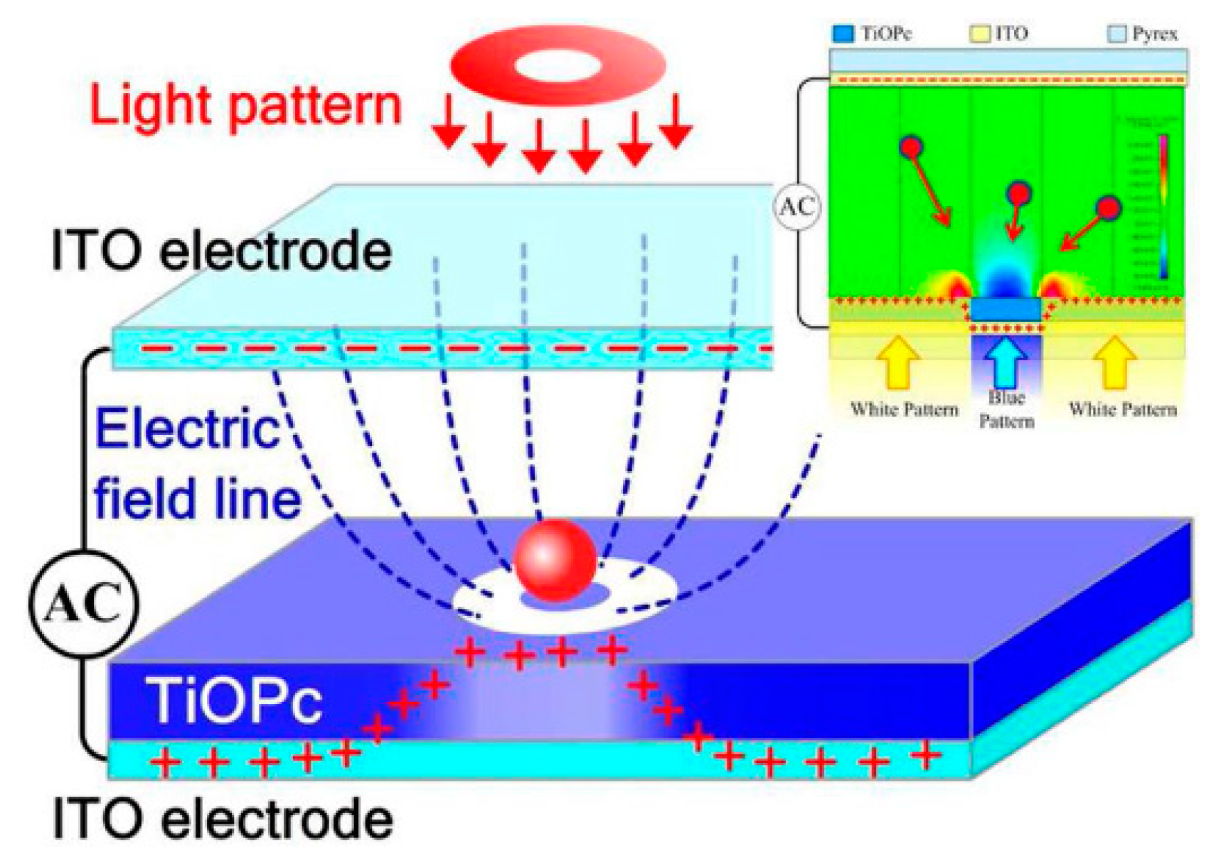 Micromachines 11 00078 g003