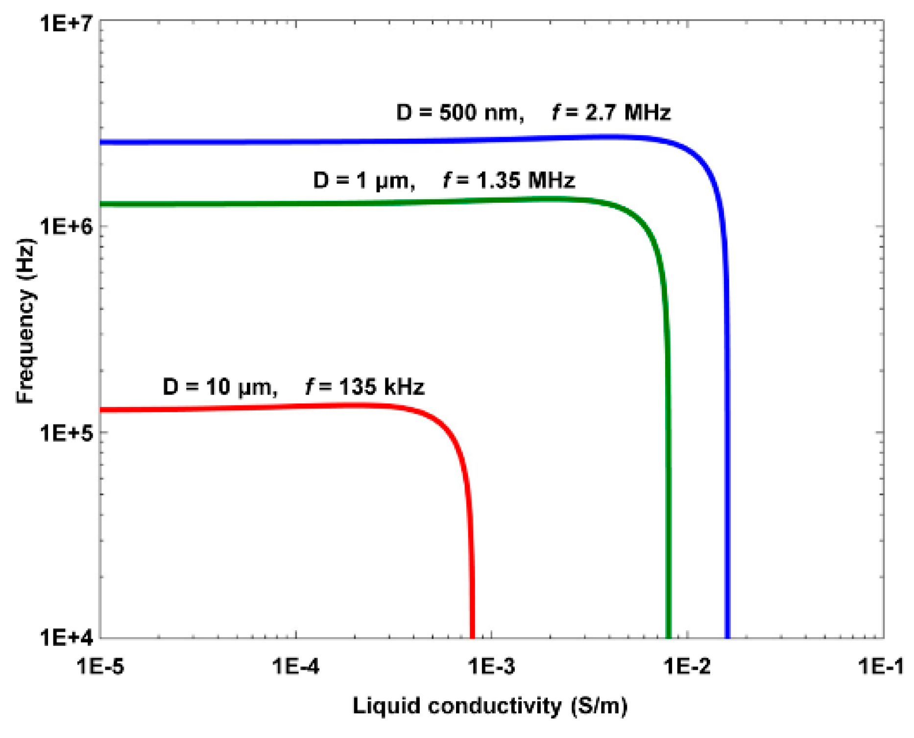Micromachines 11 00078 g004
