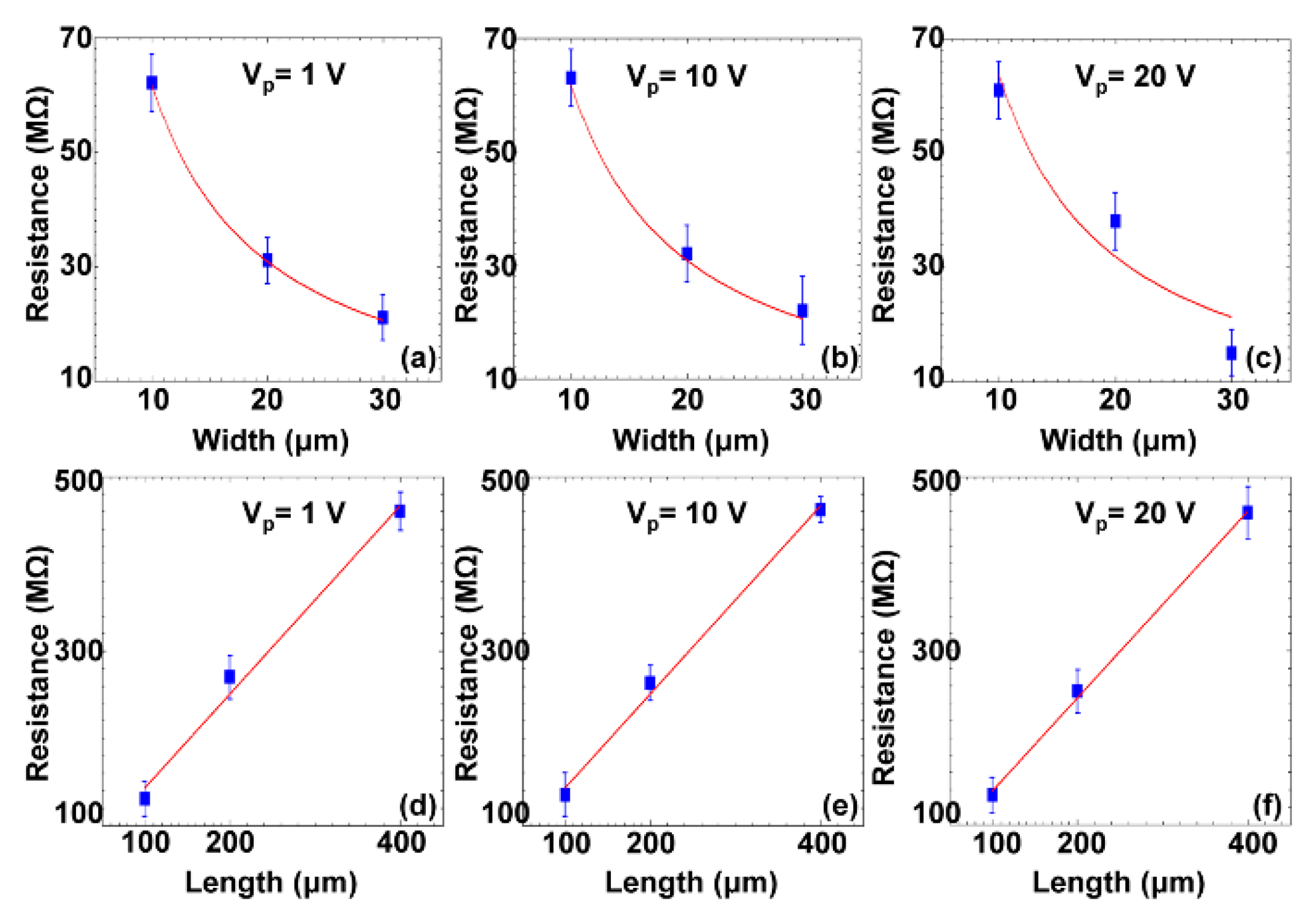 Micromachines 11 00078 g010