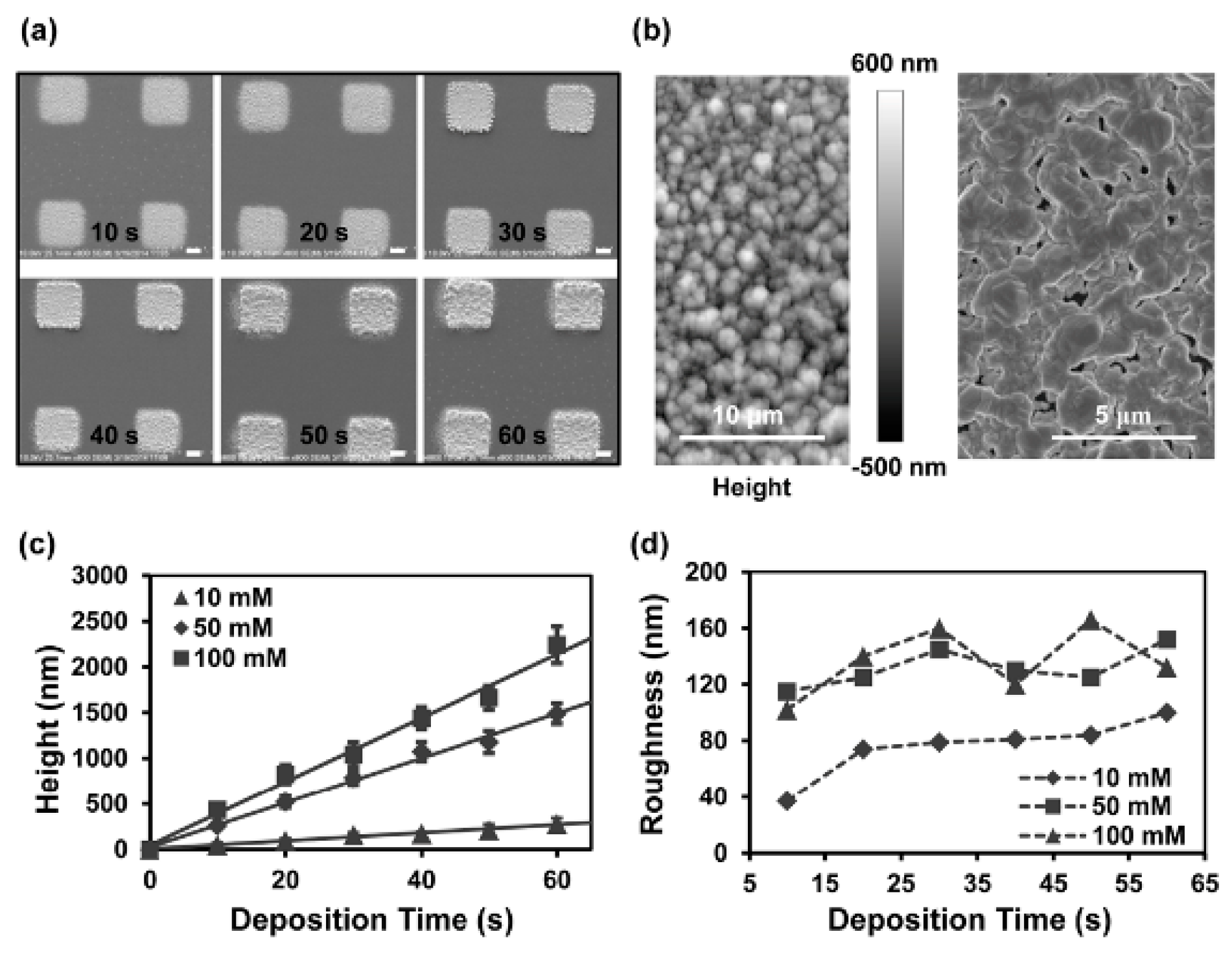 Micromachines 11 00078 g011