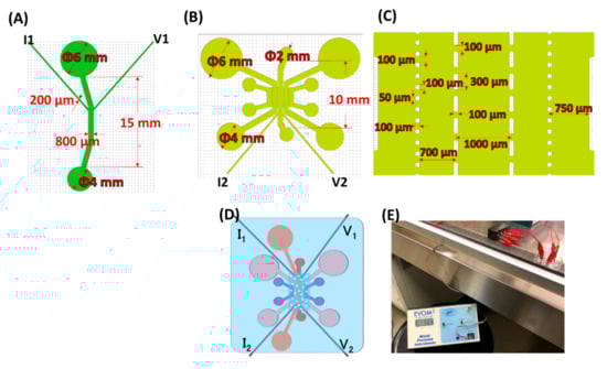Micromachines 11 00079 g0a1