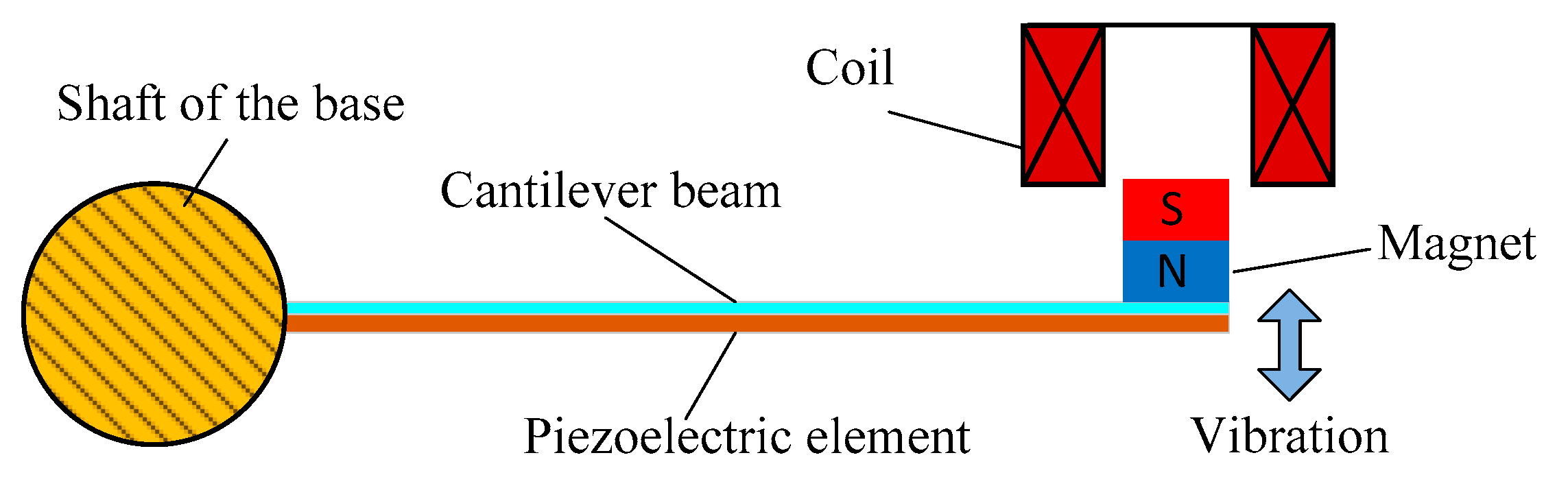 Micromachines 11 00080 g003