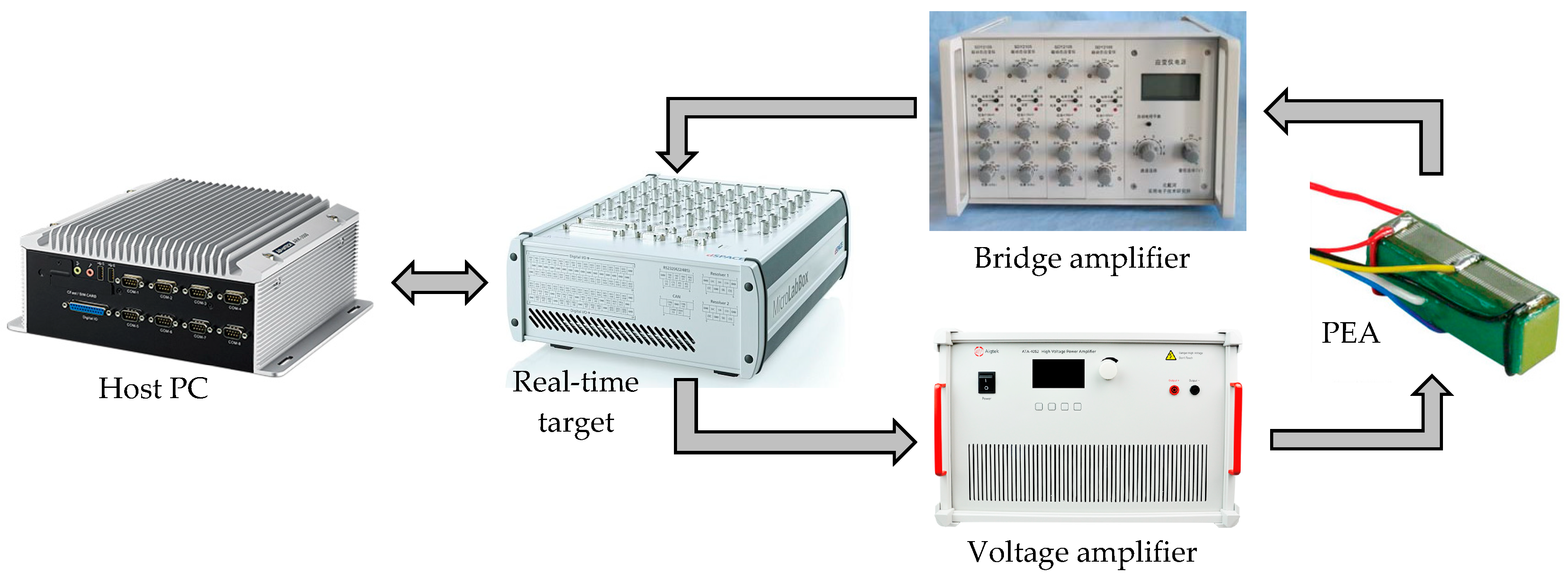 Micromachines 11 00084 g001 Micromachines 11 00084 g001