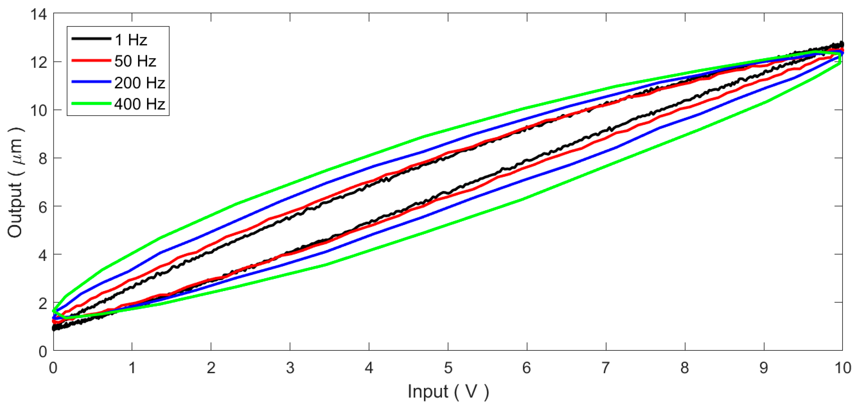 Micromachines 11 00084 g002 Micromachines 11 00084 g002