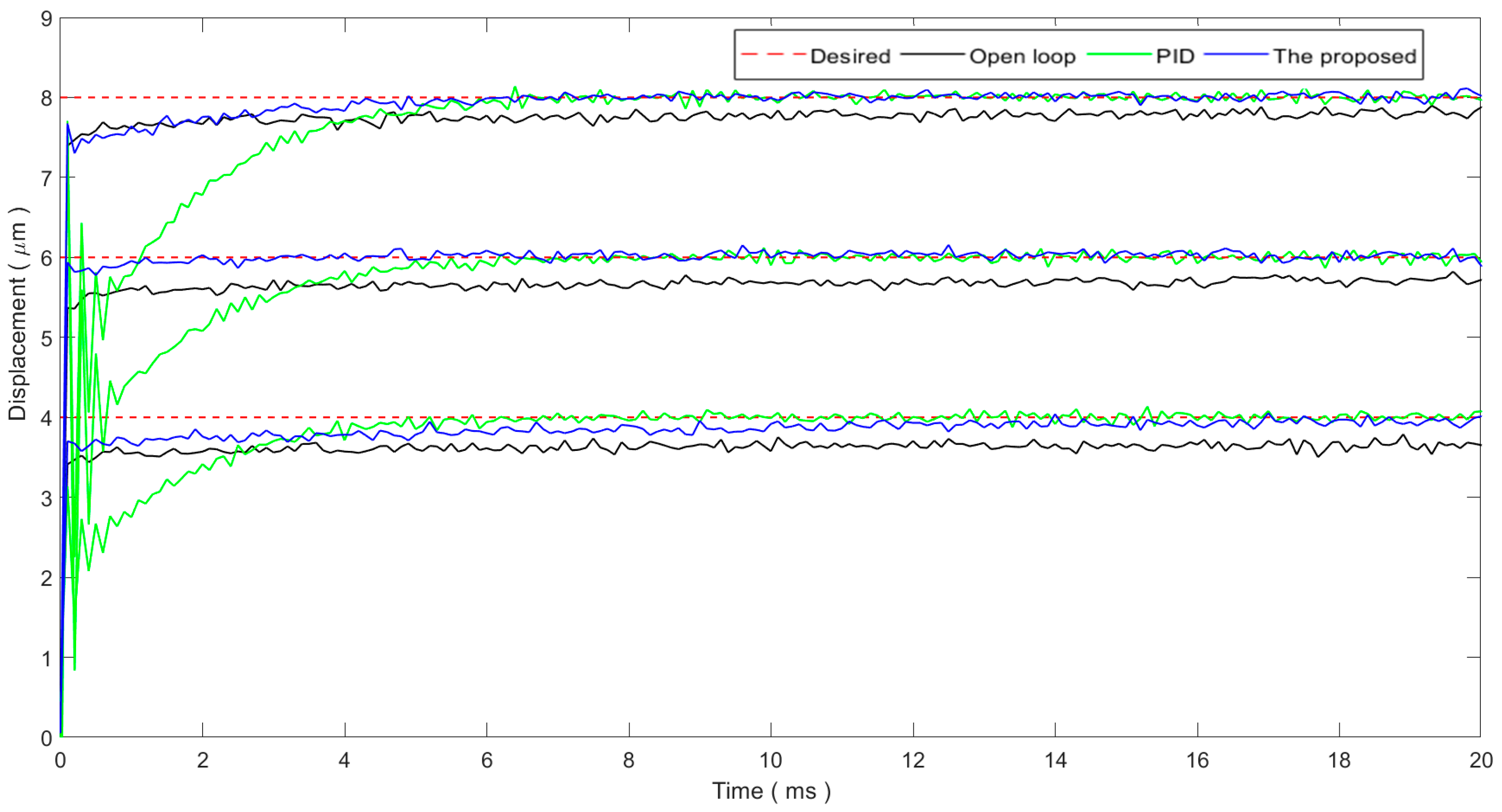 Micromachines 11 00084 g004 Micromachines 11 00084 g004