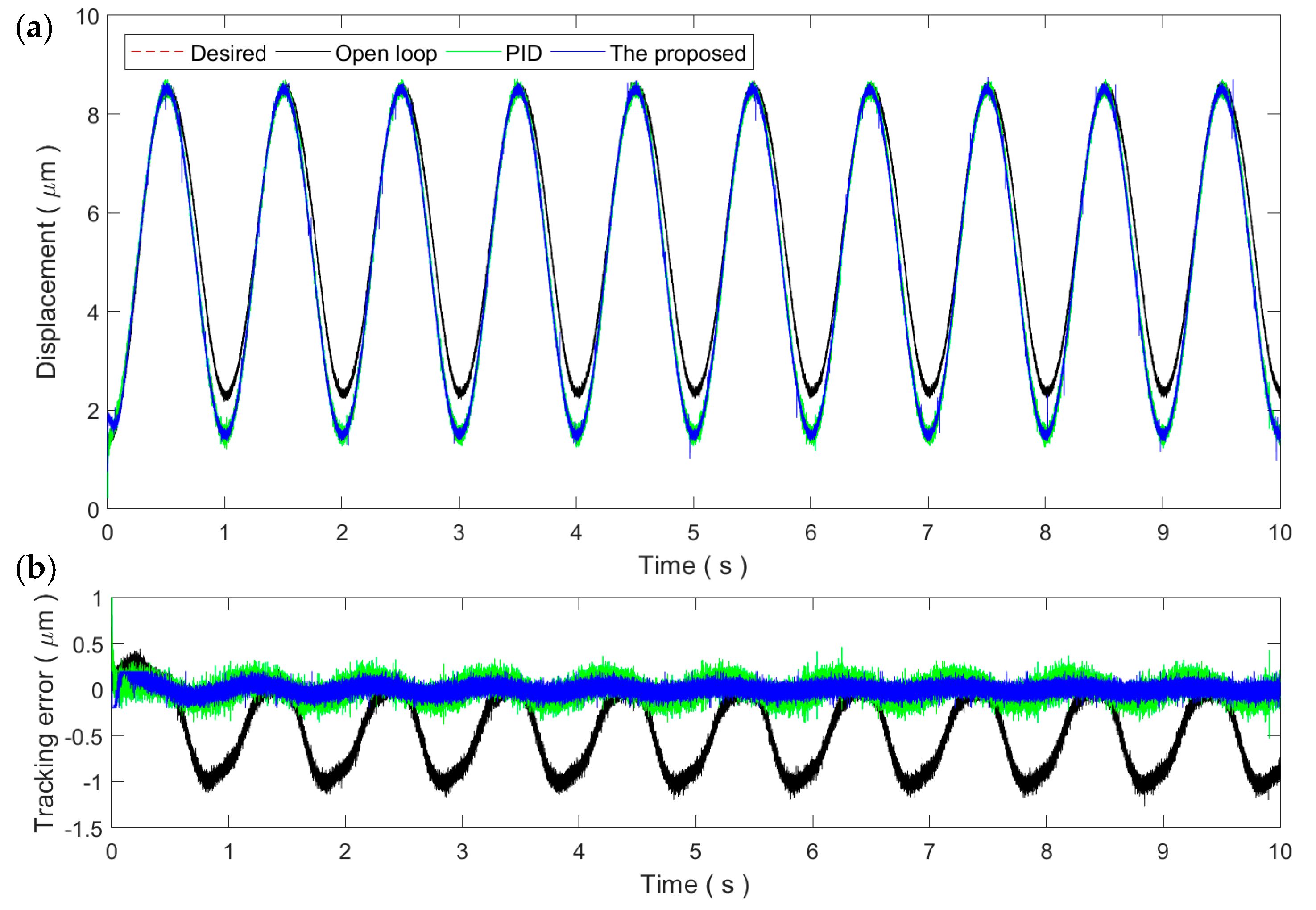 Micromachines 11 00084 g005 Micromachines 11 00084 g005