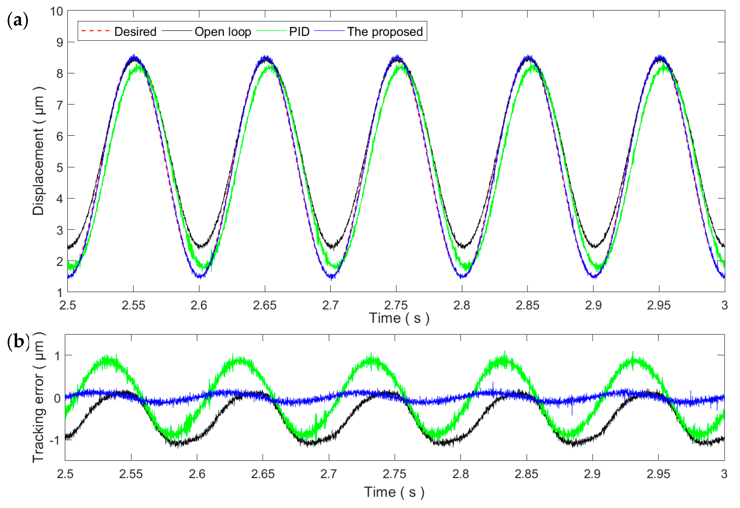 Micromachines 11 00084 g006 Micromachines 11 00084 g006