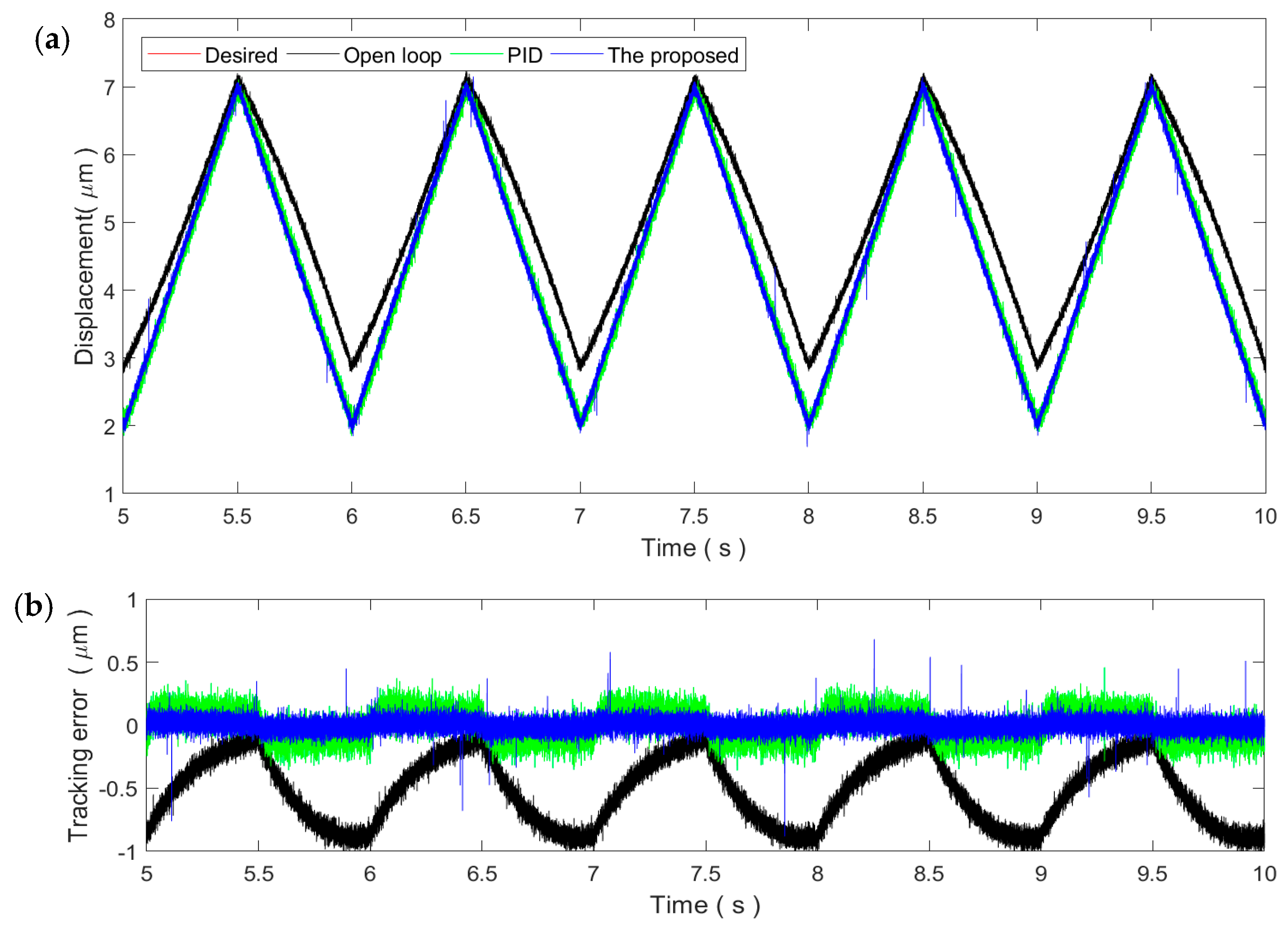 Micromachines 11 00084 g008 Micromachines 11 00084 g008
