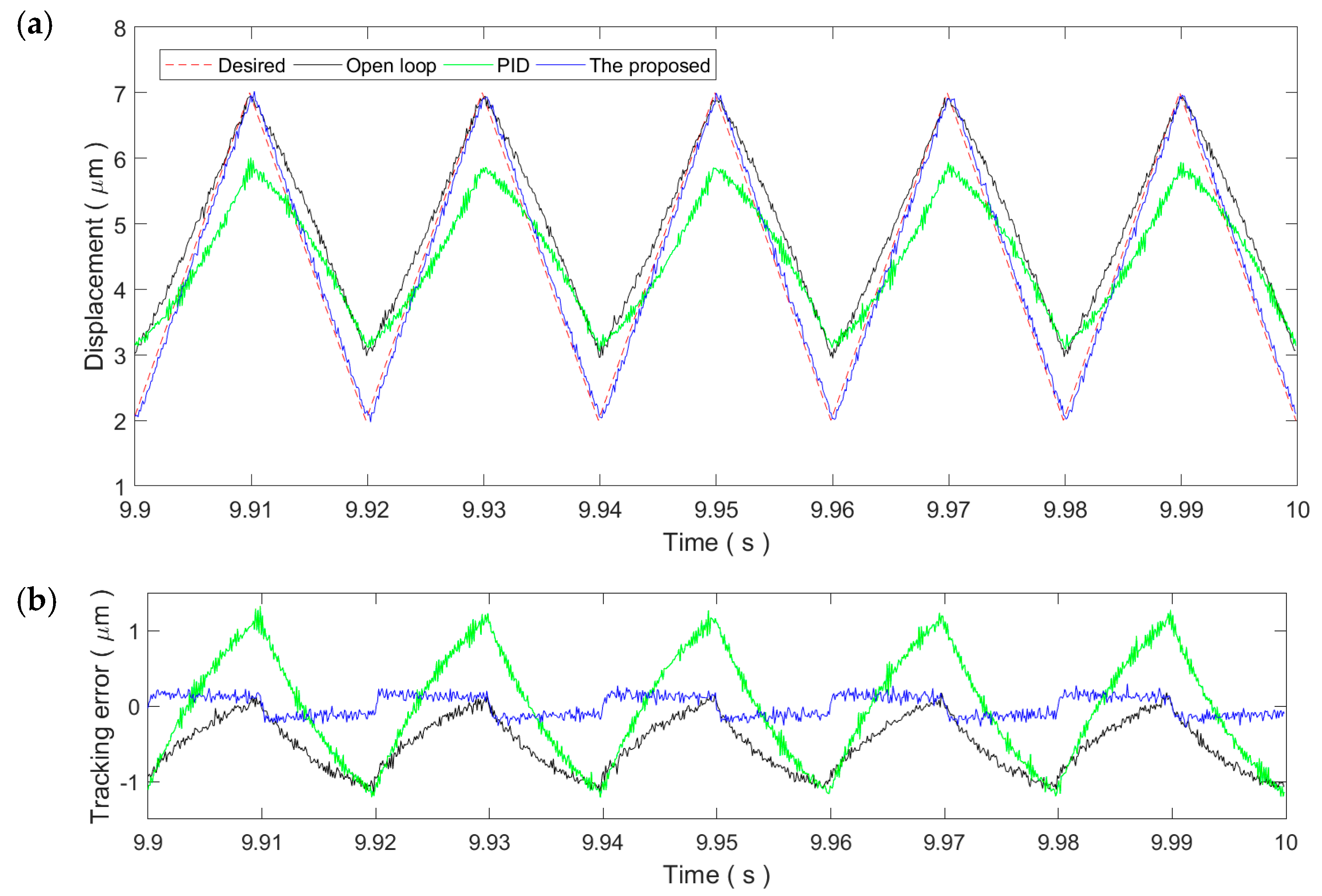 Micromachines 11 00084 g010 Micromachines 11 00084 g010